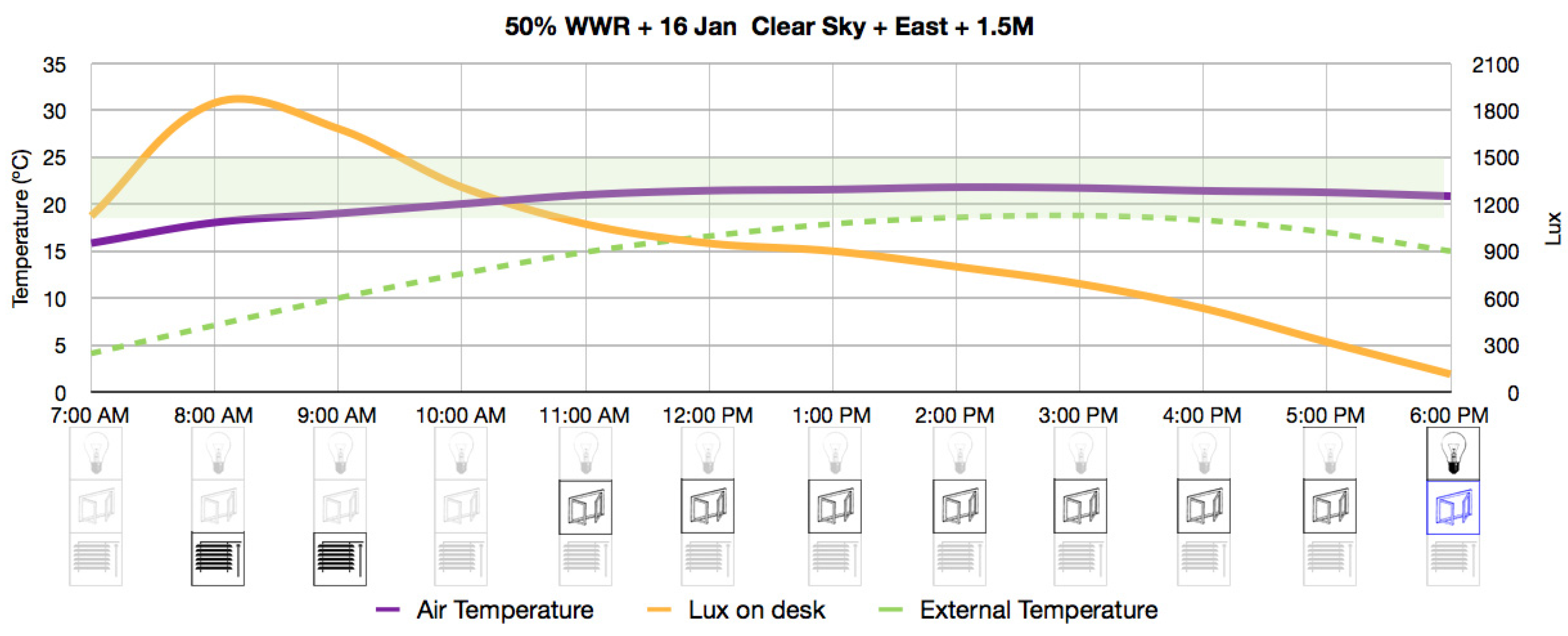 Buildings 05 01105 g019 1024