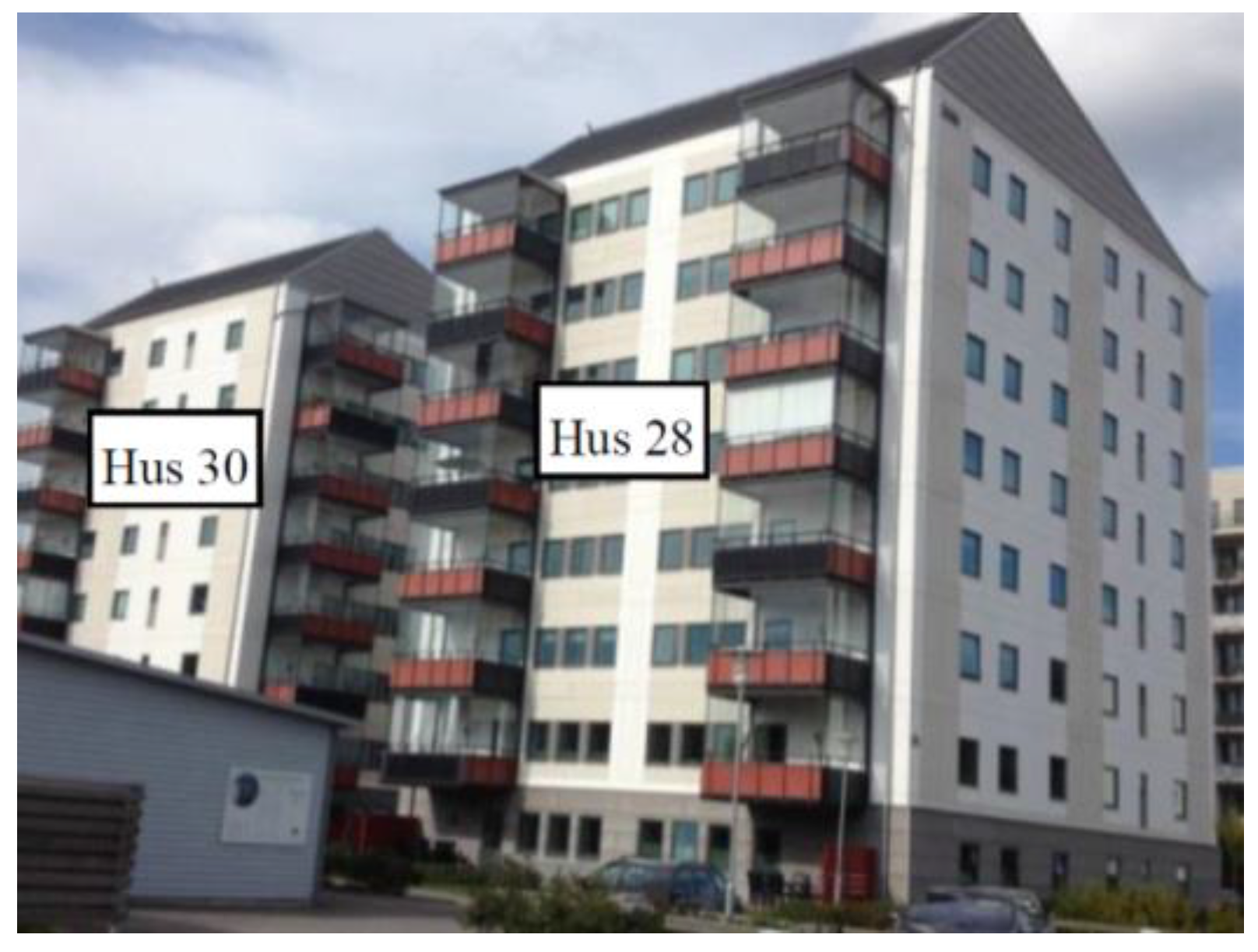 Buildings 05 01207 g001 1024