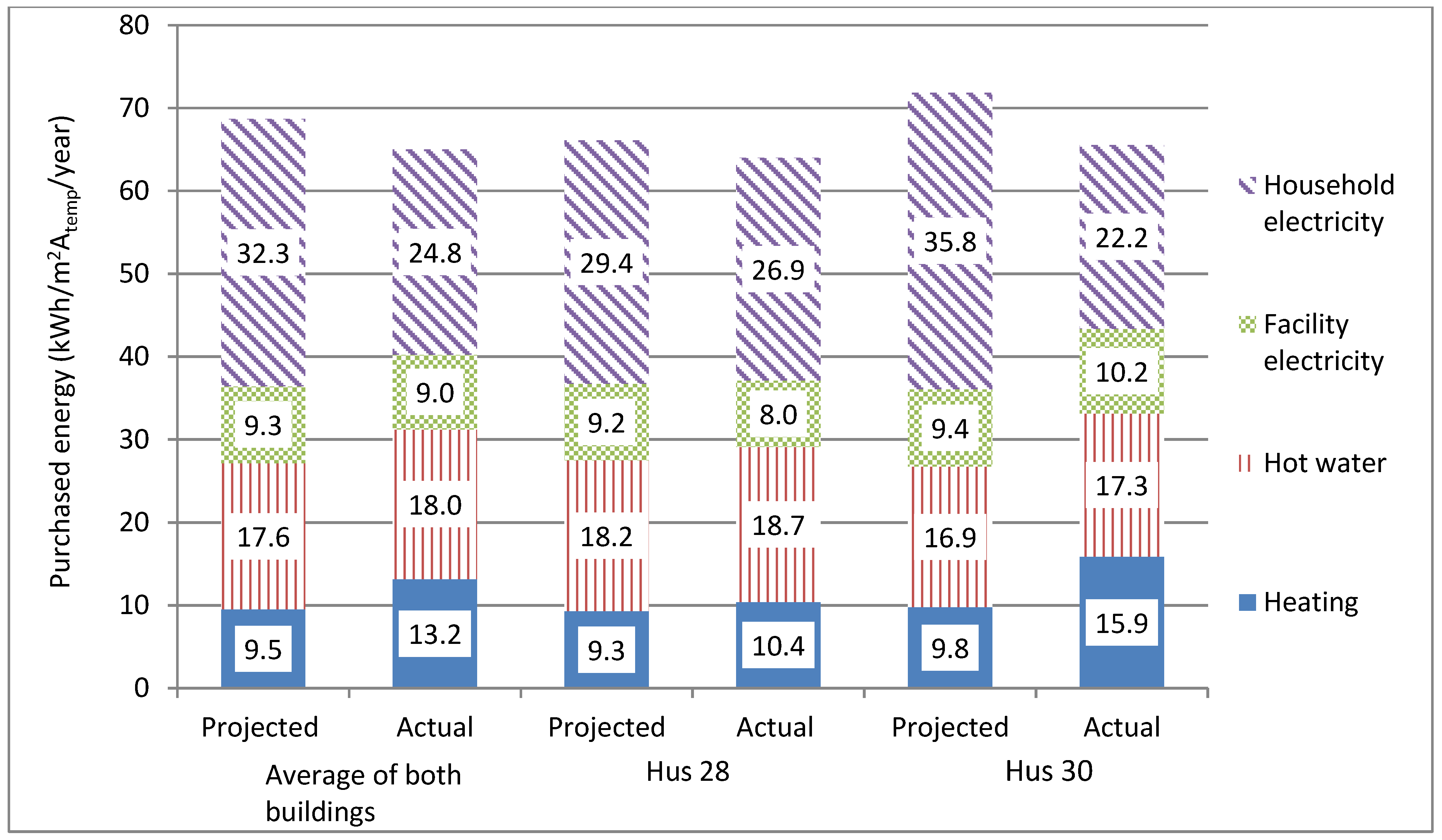 Buildings 05 01207 g002 1024