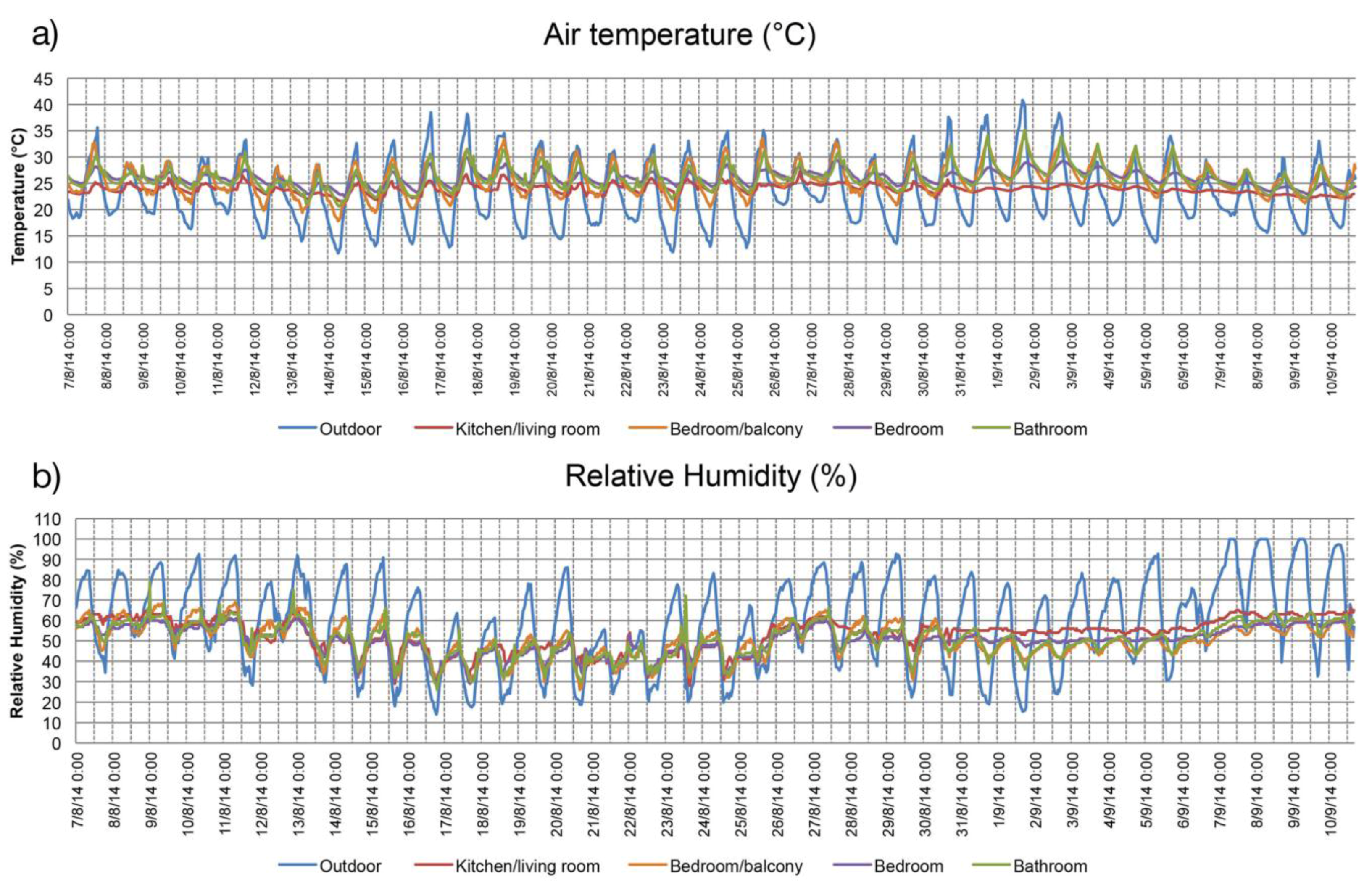 Buildings 05 01242 g008 1024