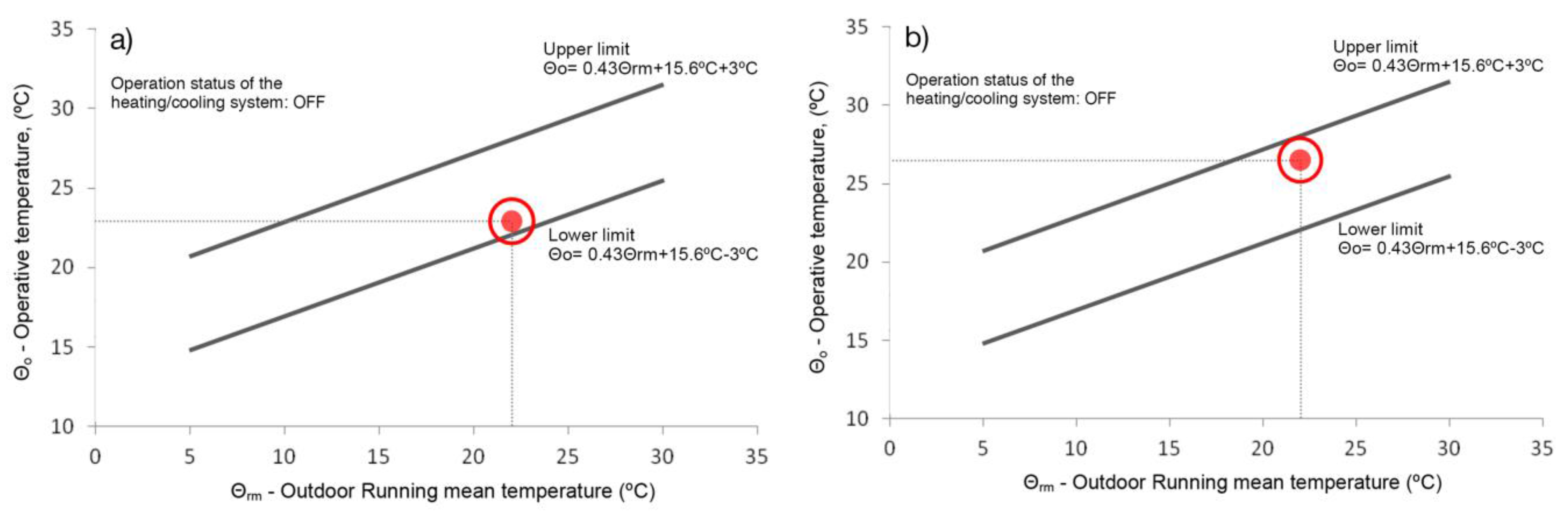Buildings 05 01242 g009 1024