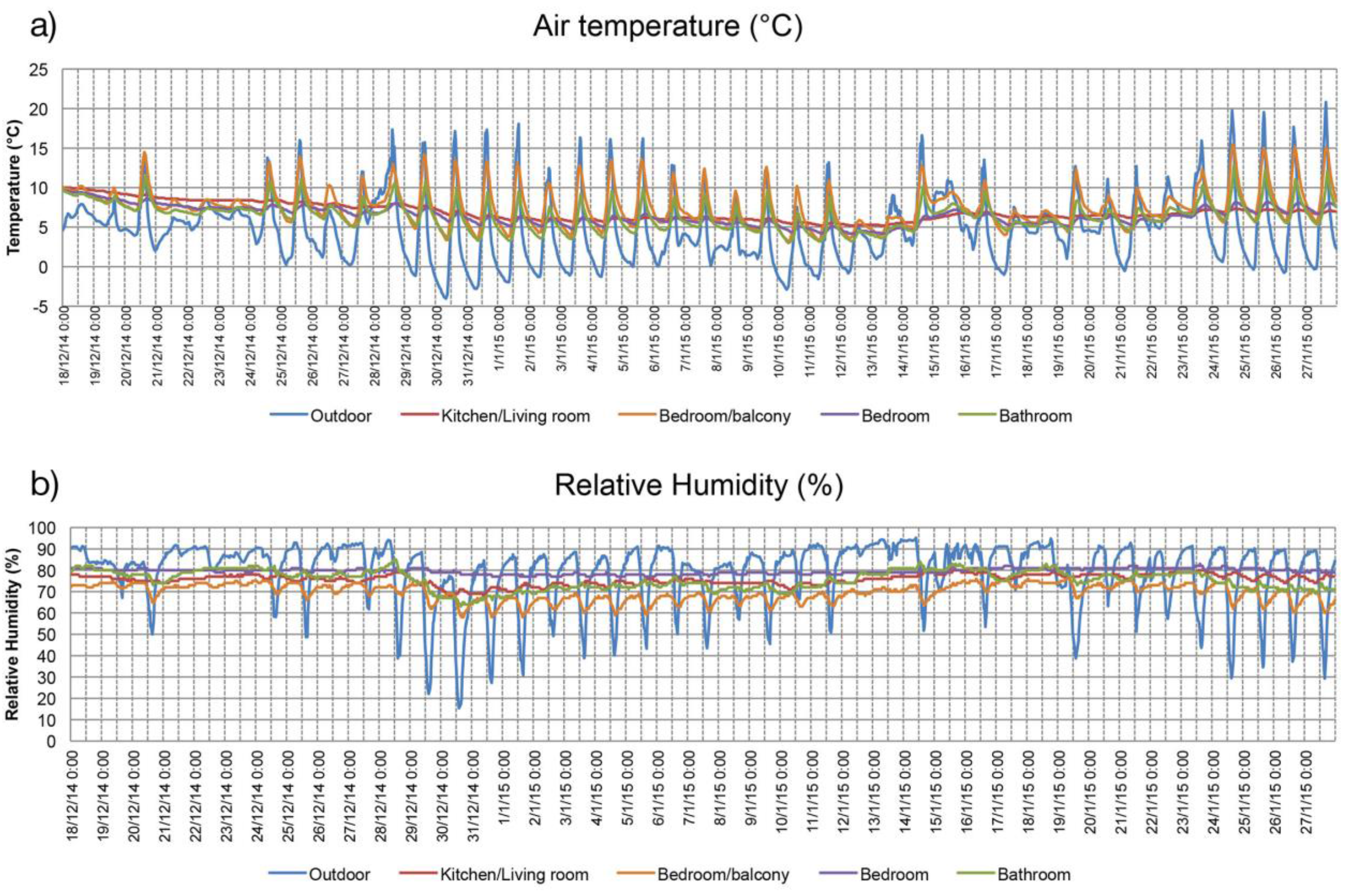 Buildings 05 01242 g010 1024