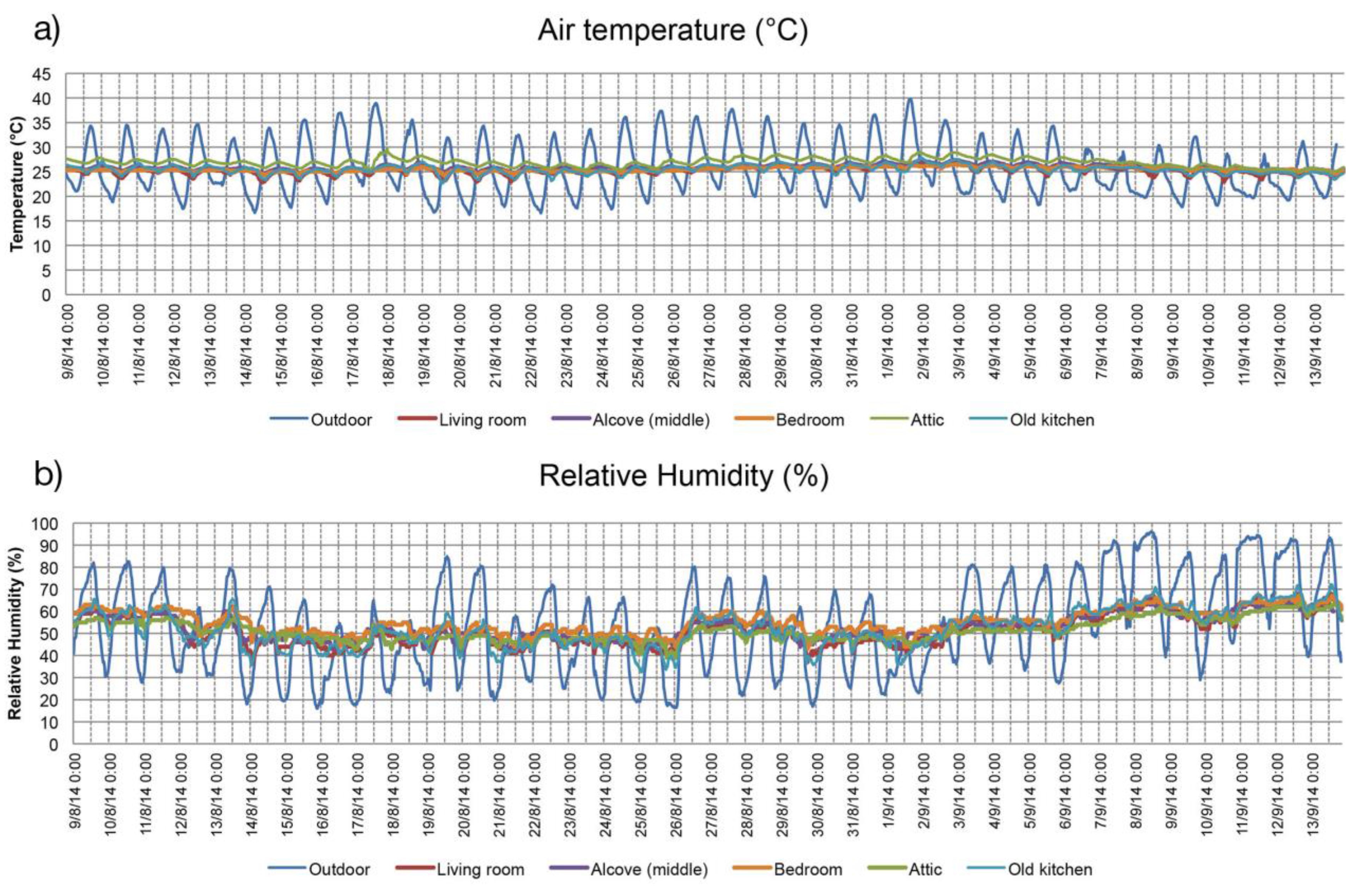 Buildings 05 01242 g012 1024
