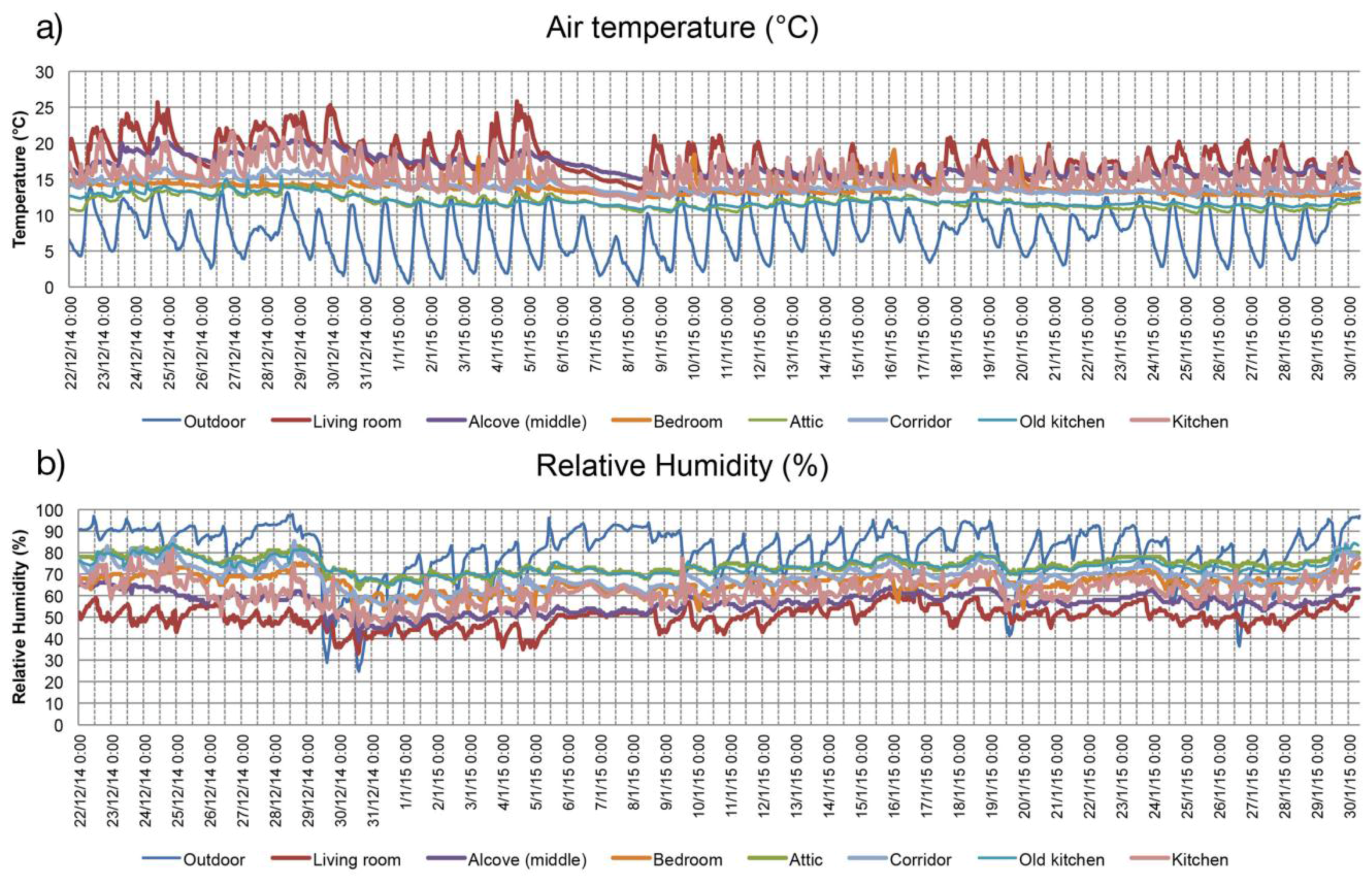 Buildings 05 01242 g014 1024