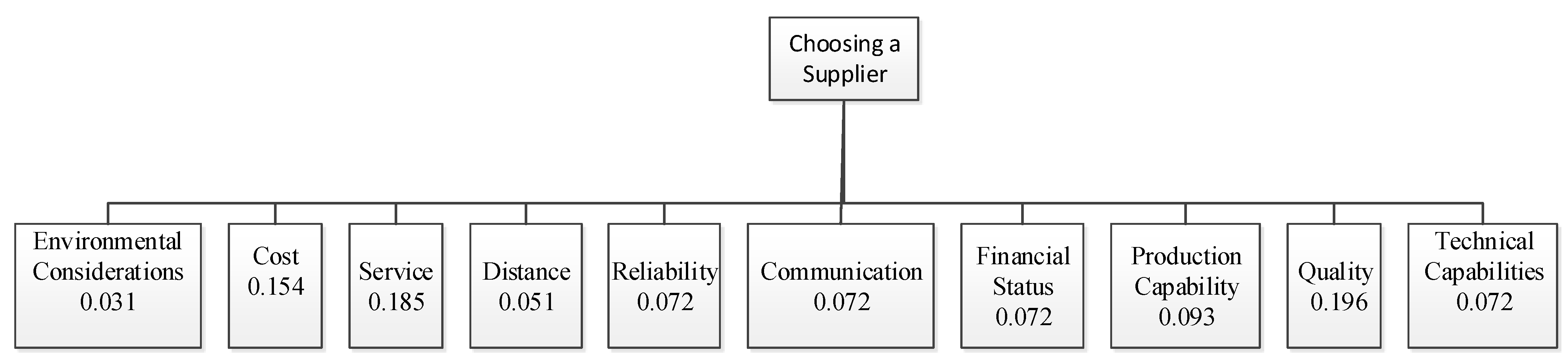 Buildings 05 01321 g003 1024