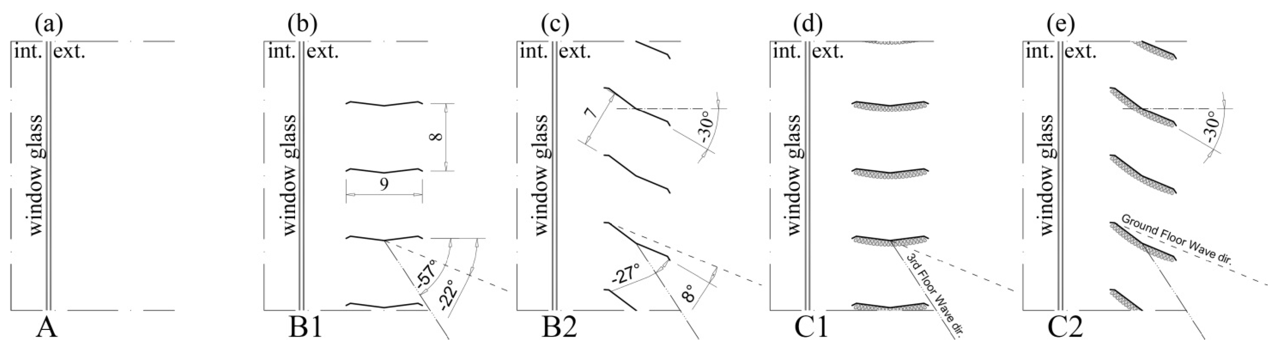 Buildings 05 01346 g003 1024