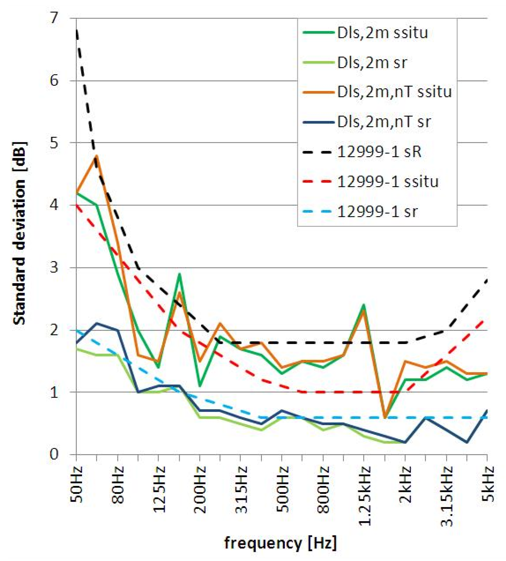Buildings 05 01389 g002 1024