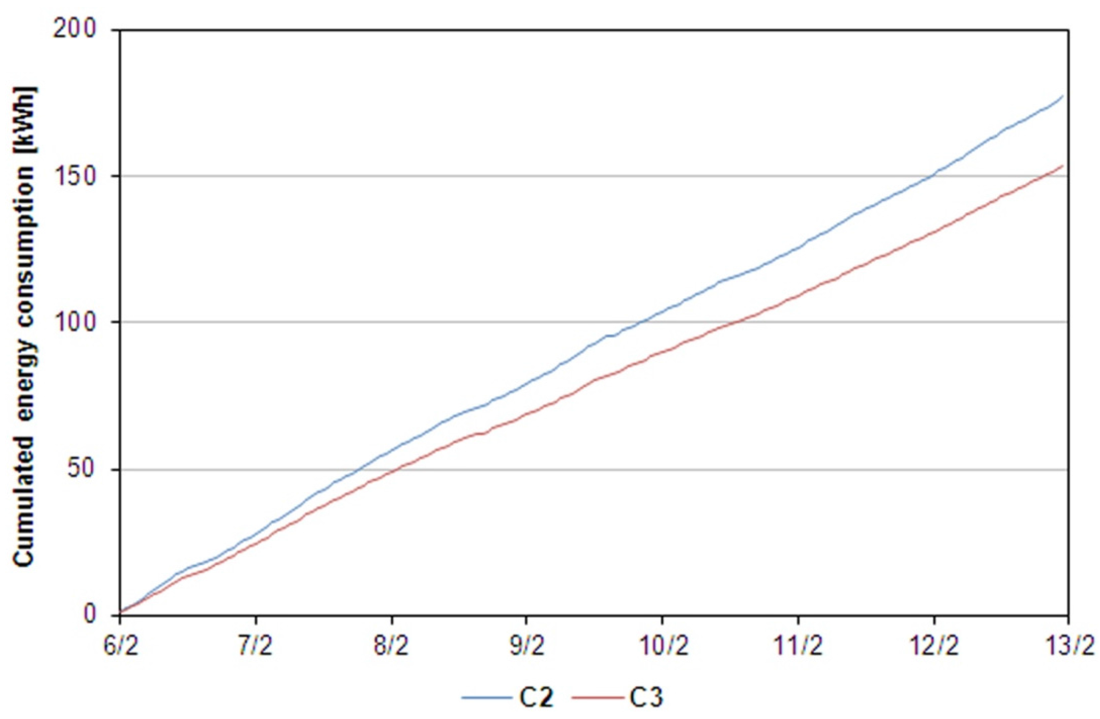 Buildings 06 00003 g007 1024