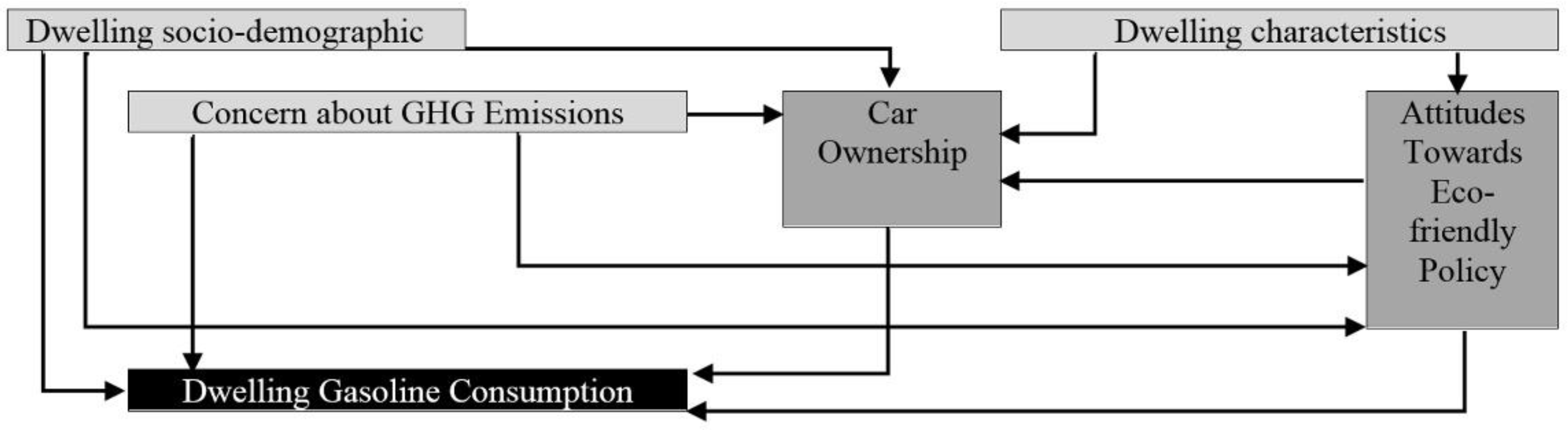 Buildings 06 00012 g003 1024
