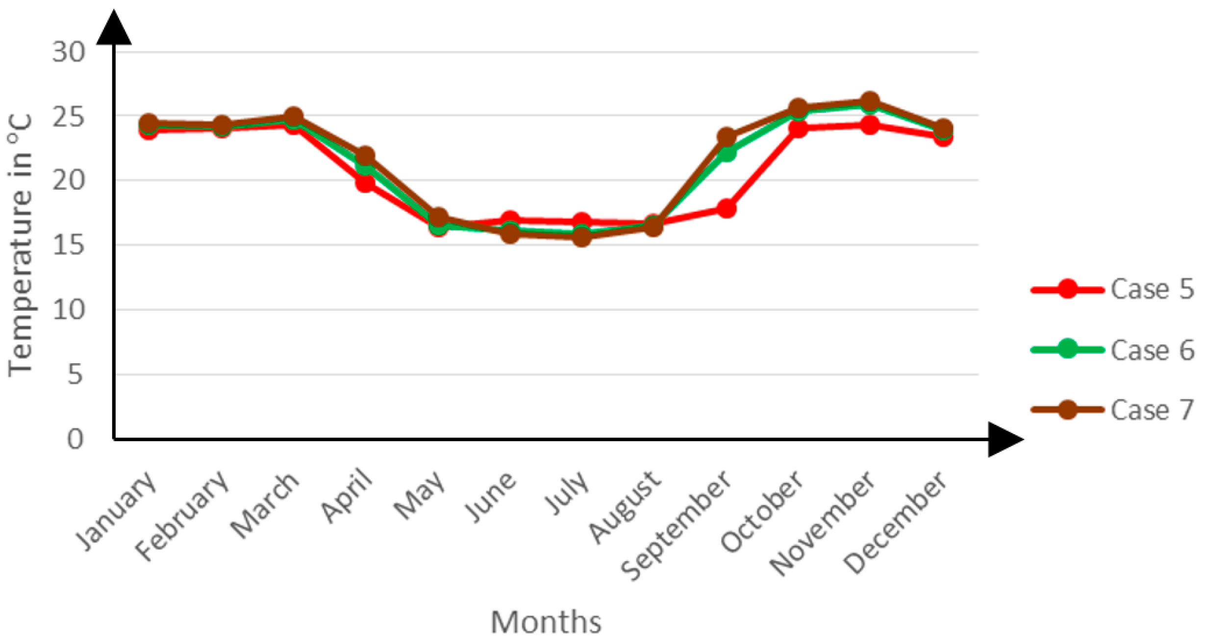 Buildings 06 00013 g009 1024