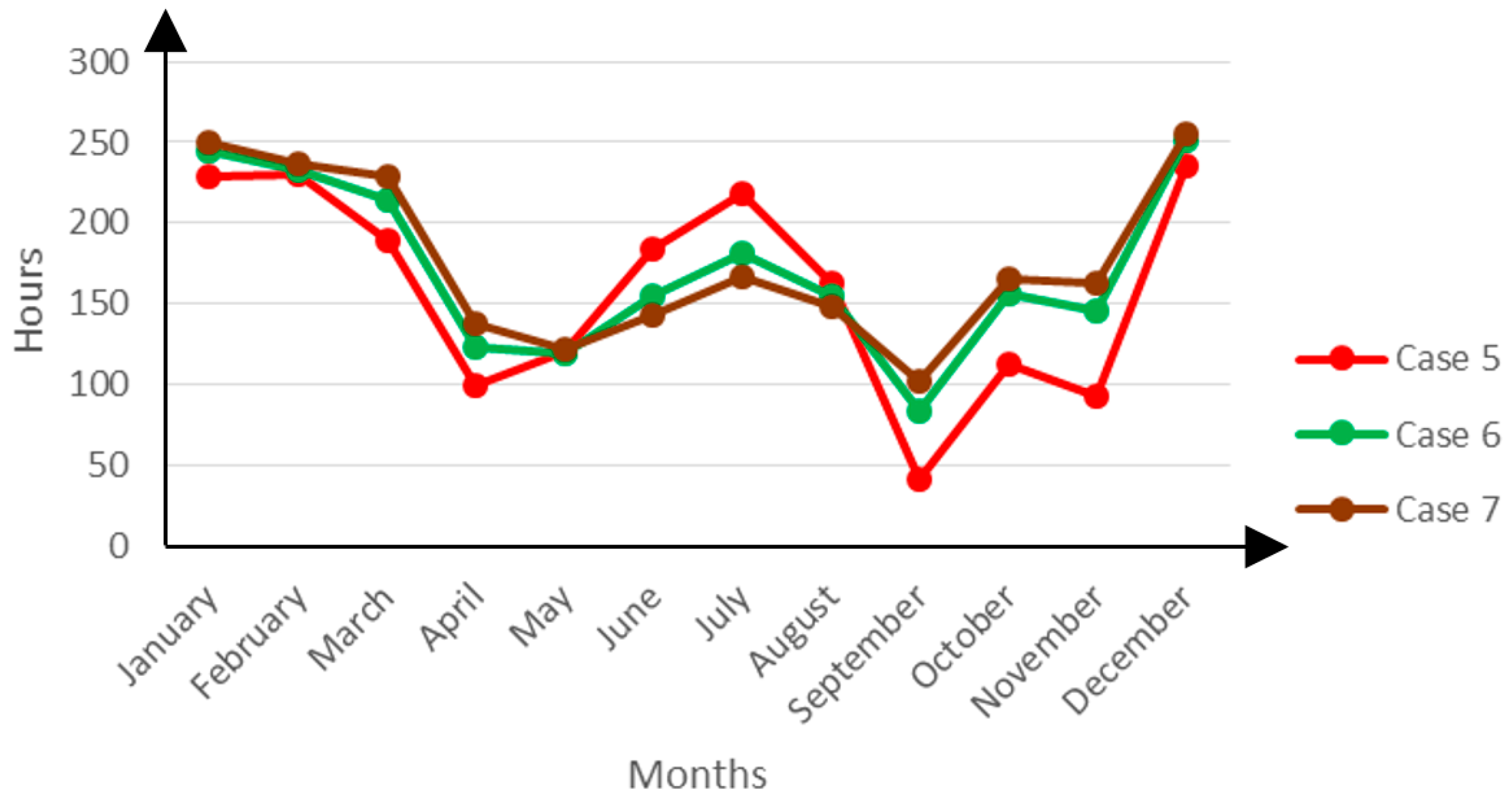 Buildings 06 00013 g010 1024
