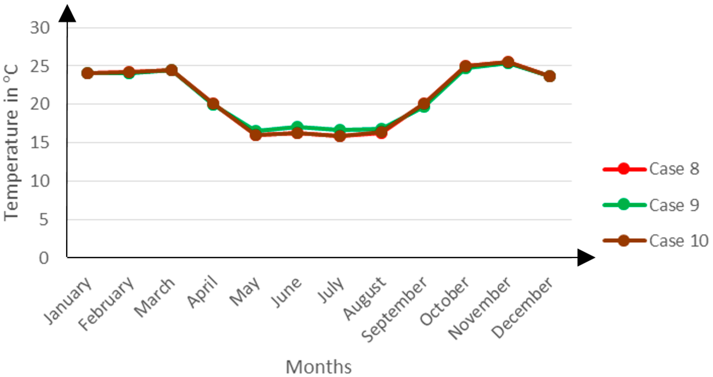 Buildings 06 00013 g012 1024