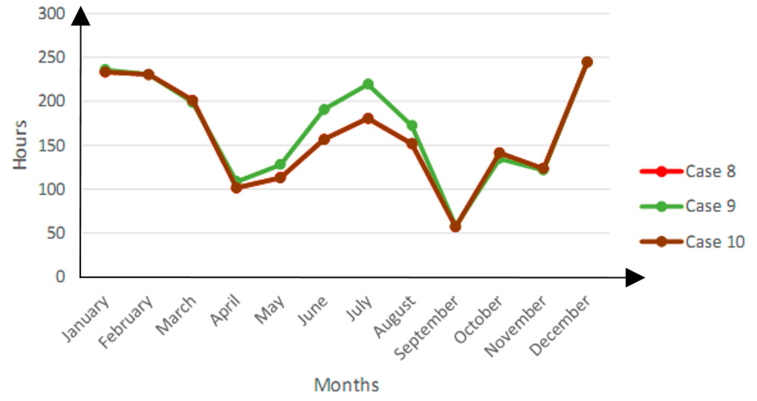 Buildings 06 00013 g013 1024