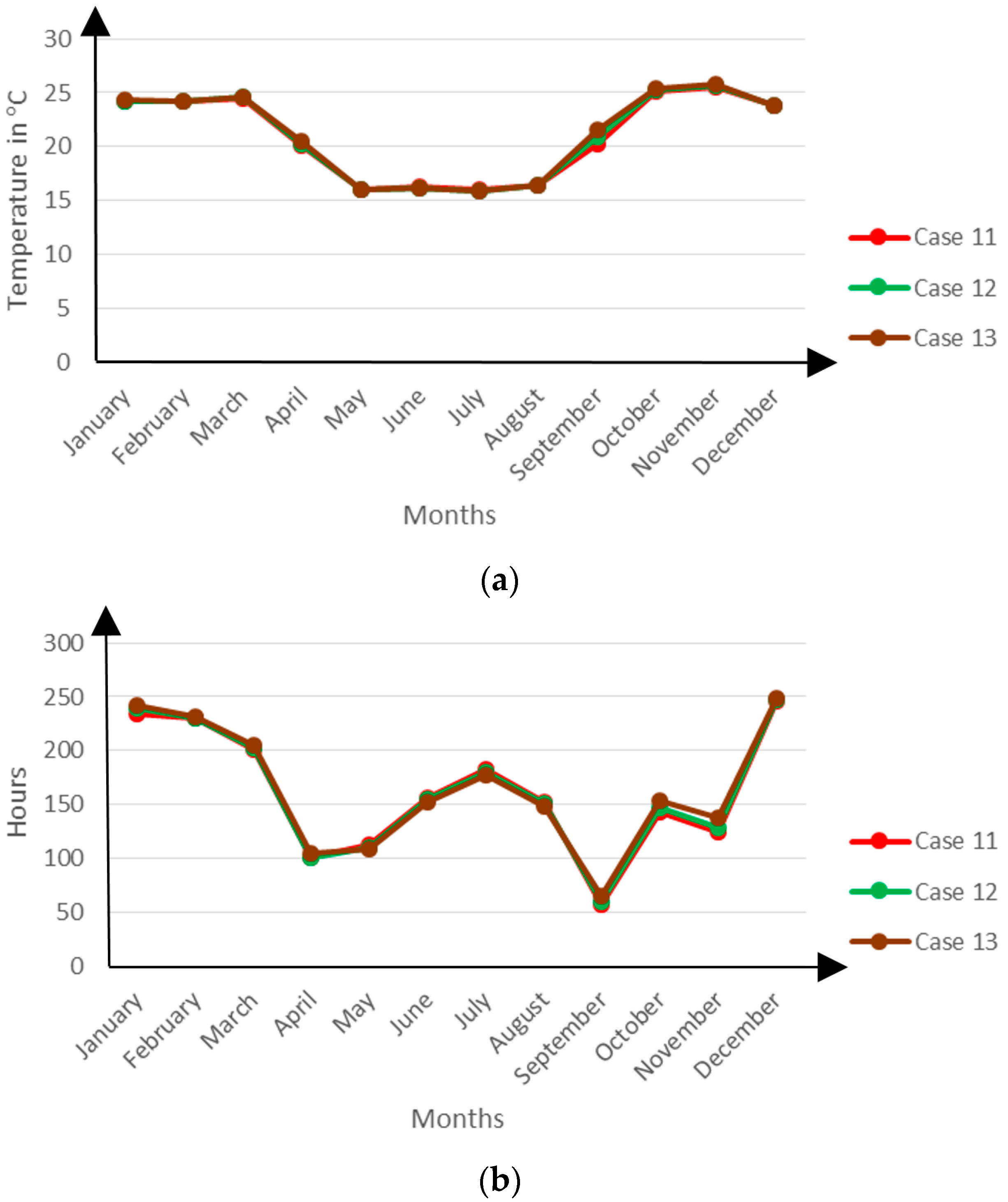 Buildings 06 00013 g014 1024