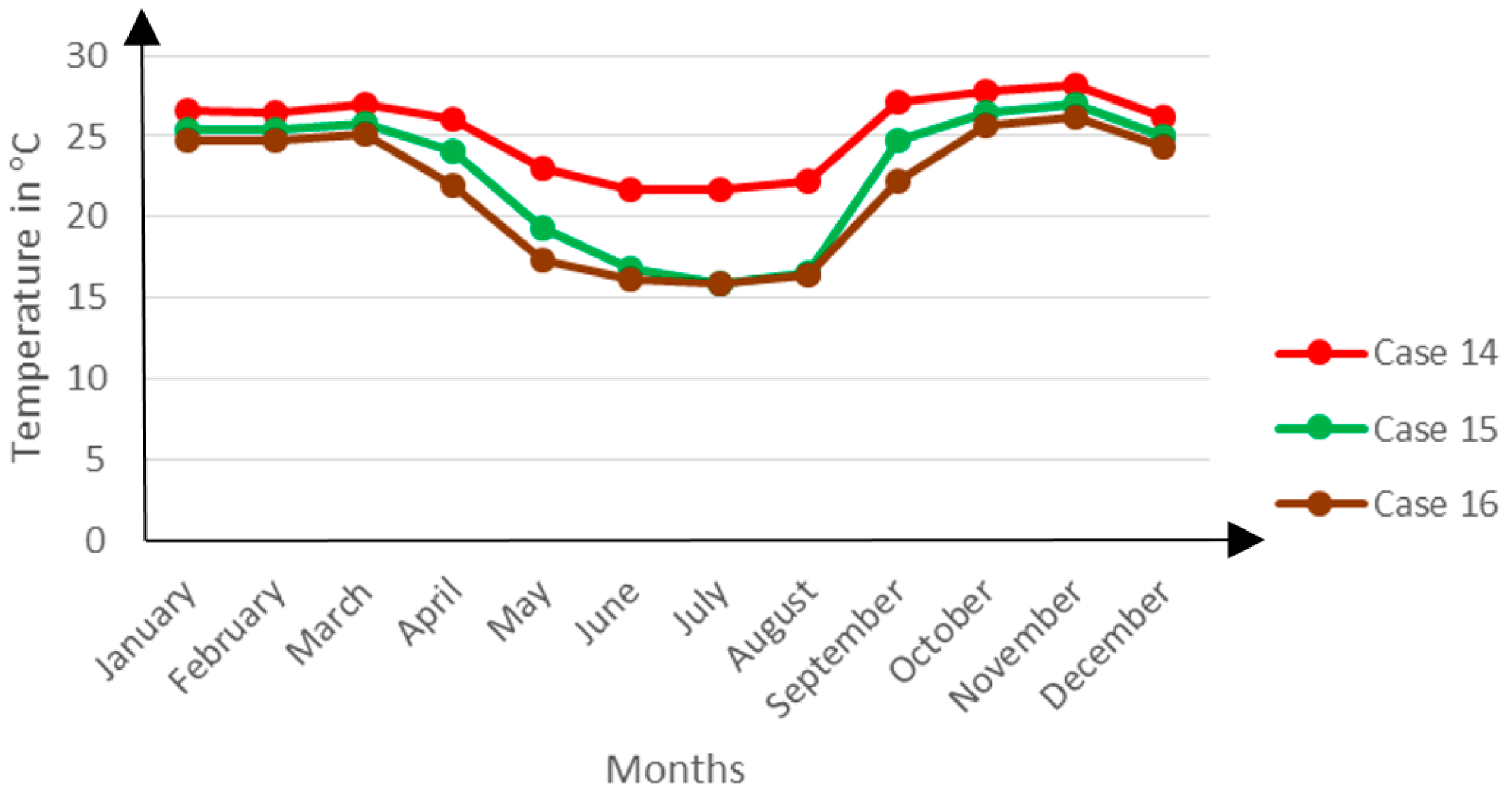 Buildings 06 00013 g015 1024