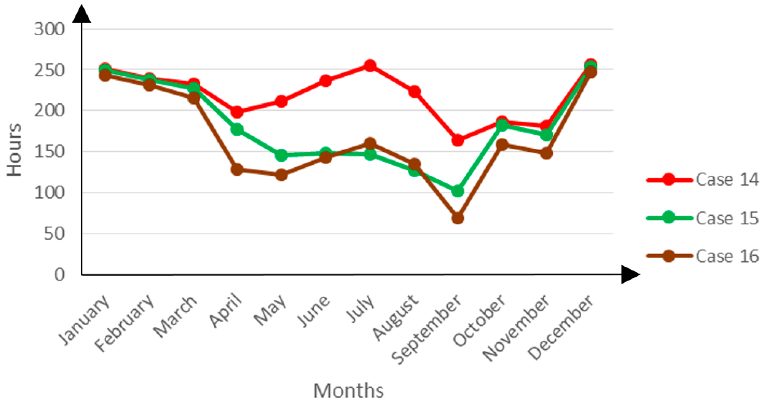 Buildings 06 00013 g016 1024