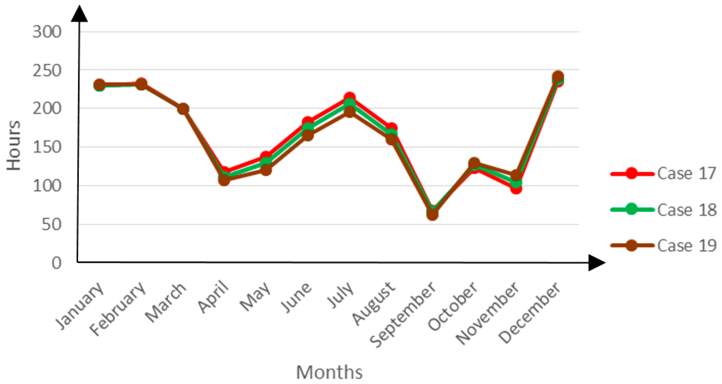Buildings 06 00013 g018 1024
