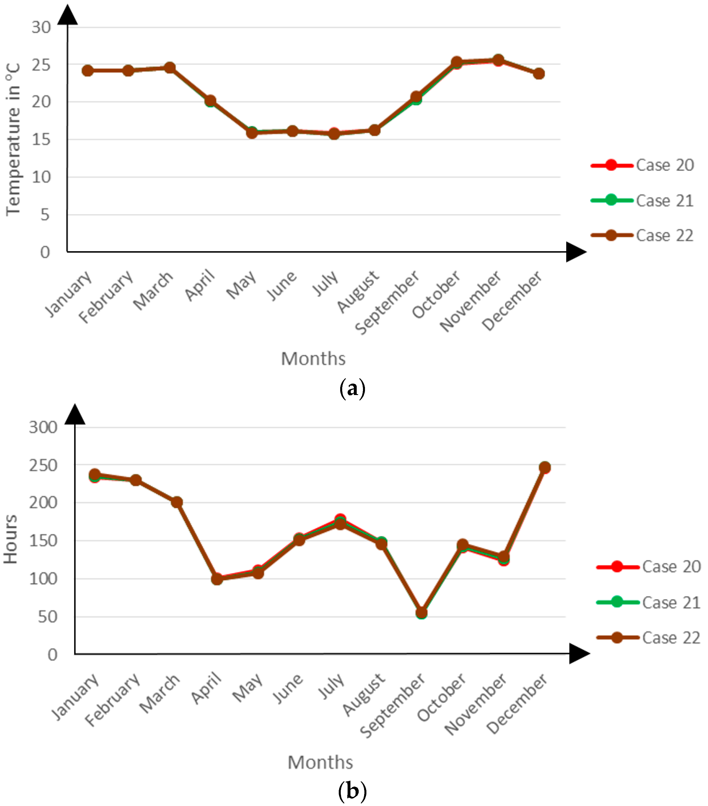 Buildings 06 00013 g019 1024