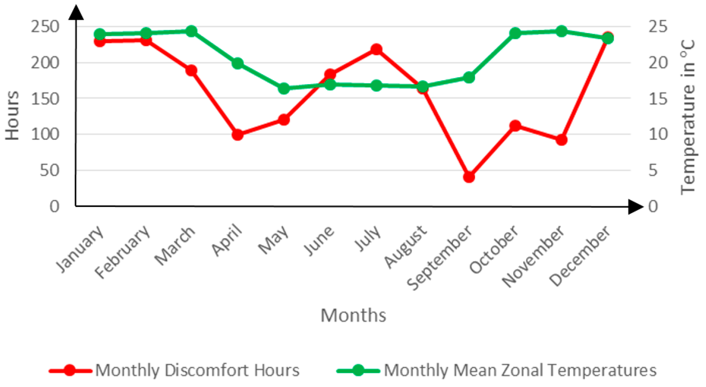 Buildings 06 00013 g020 1024