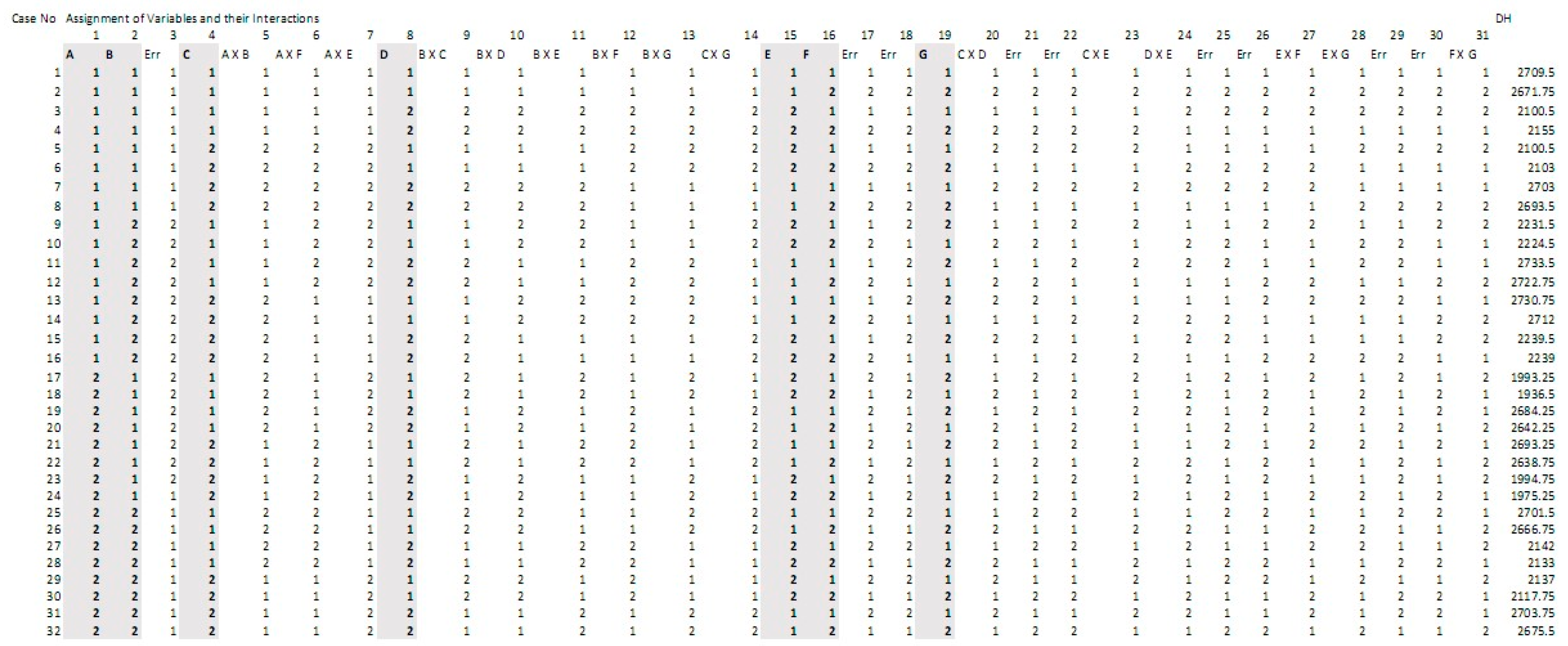 Buildings 06 00013 g022 1024