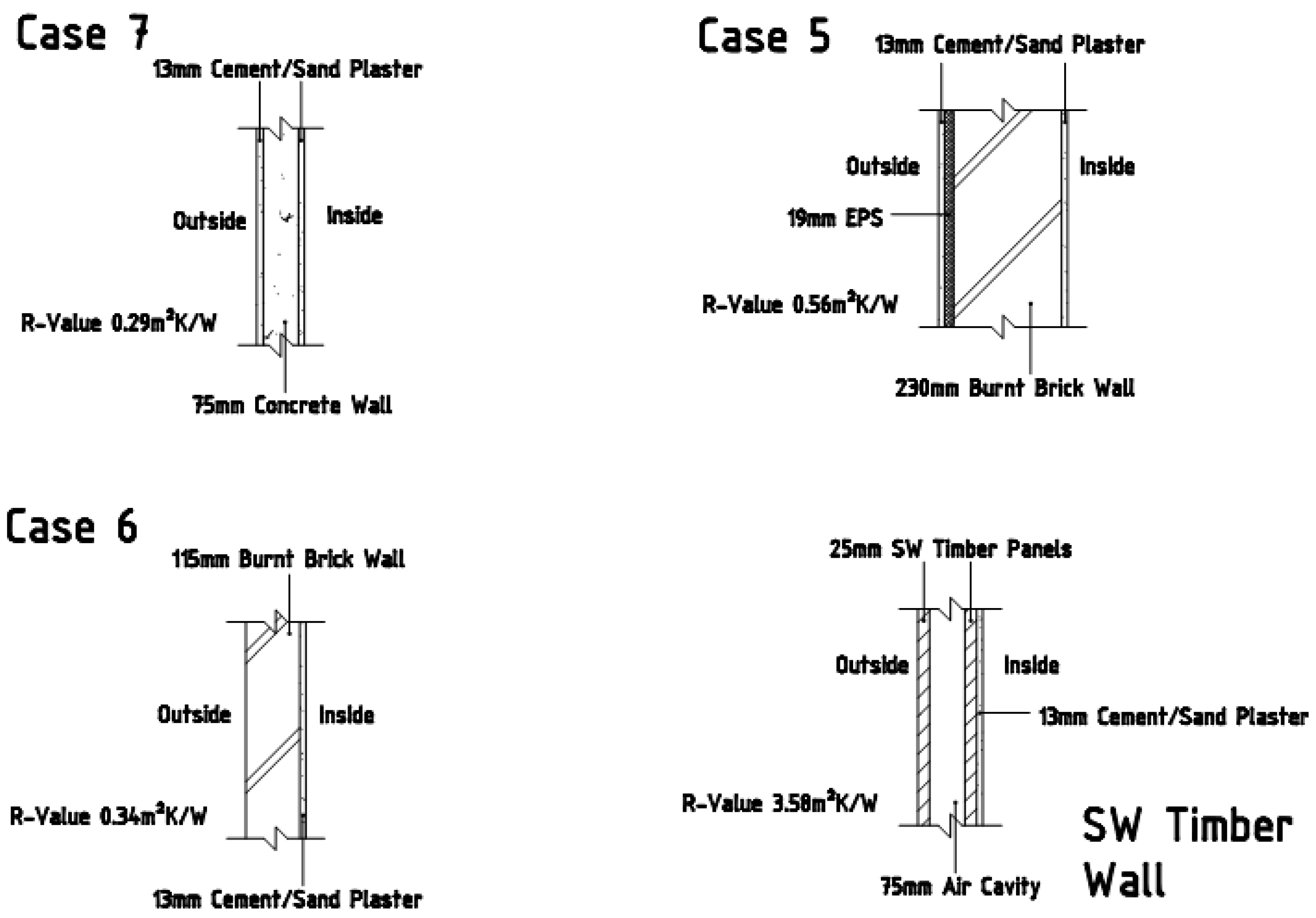 Buildings 06 00013 g024 1024