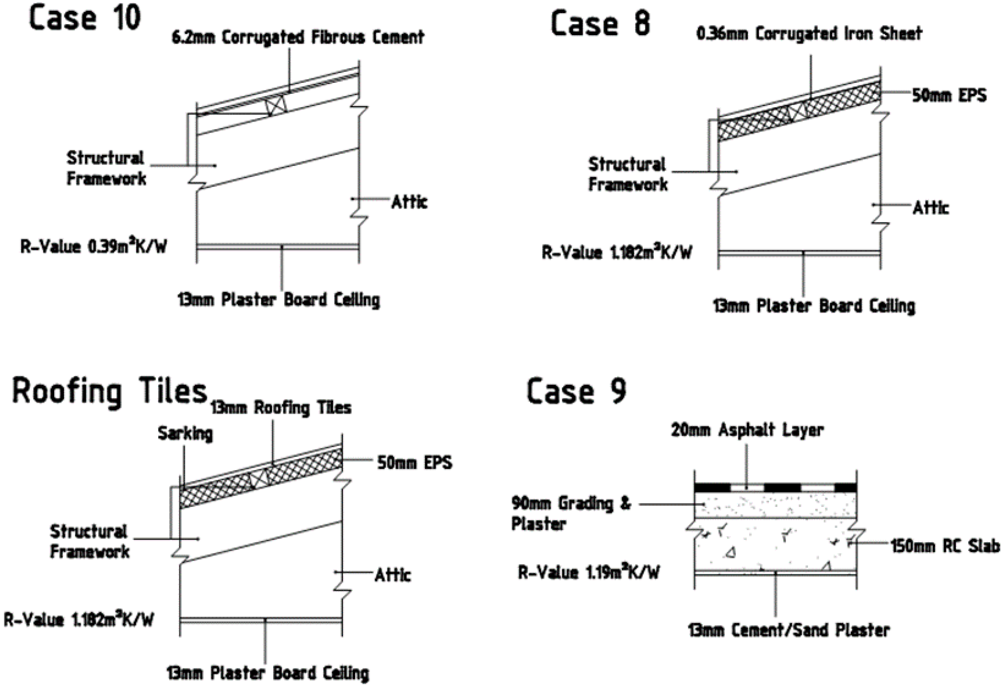 Buildings 06 00013 g025 1024