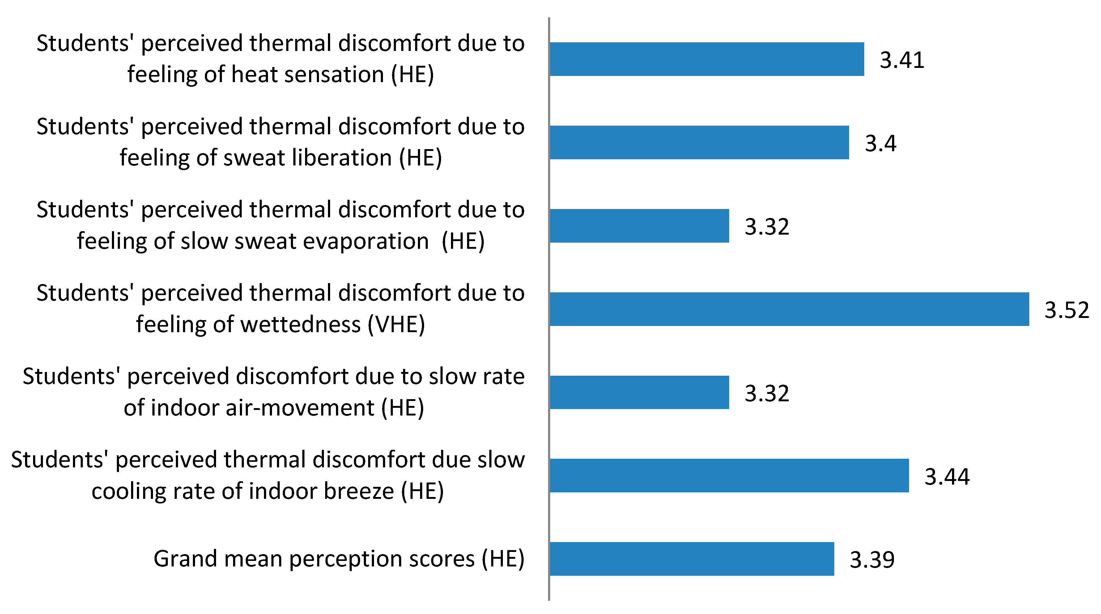 Buildings 06 00018 g004 1024