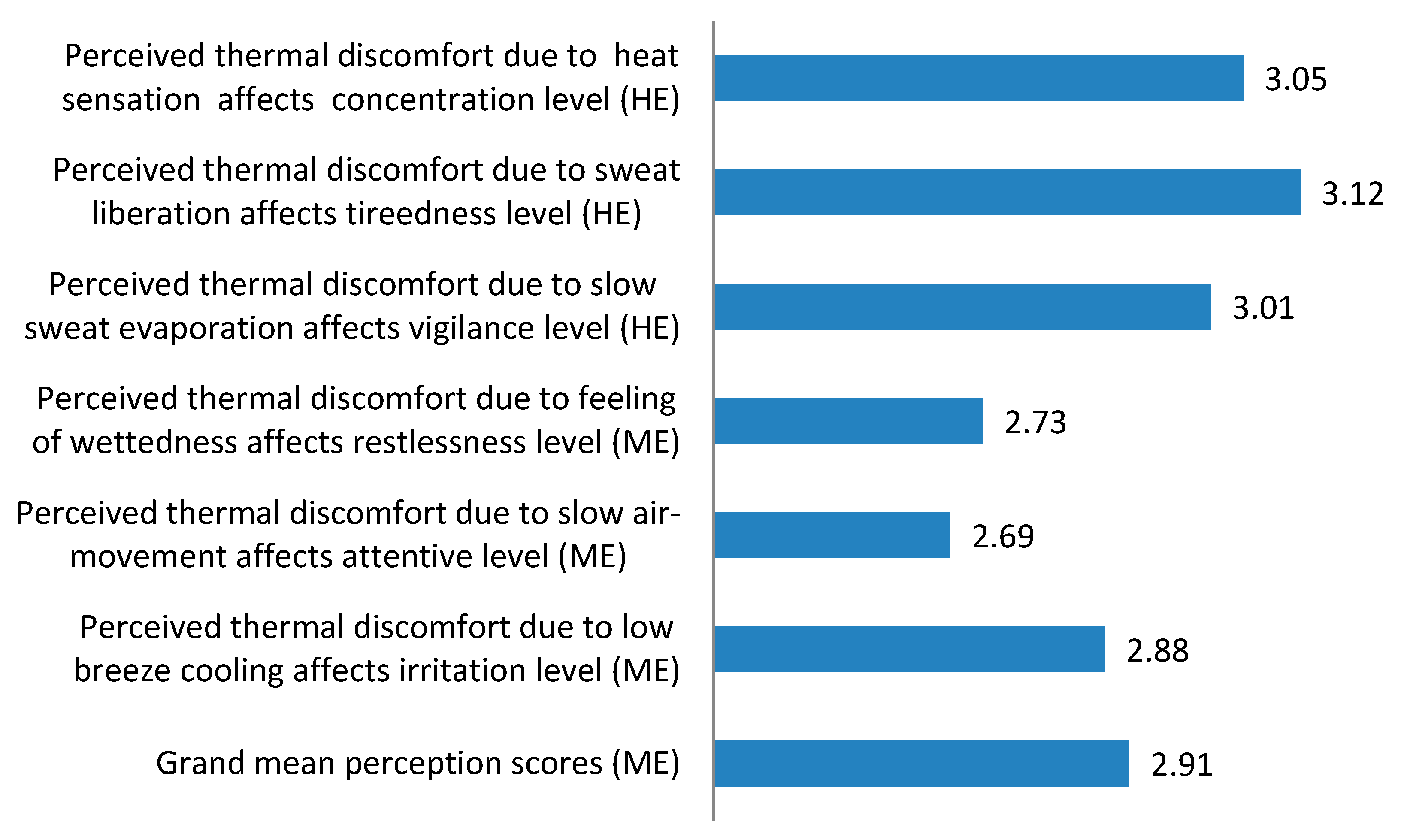 Buildings 06 00018 g006 1024