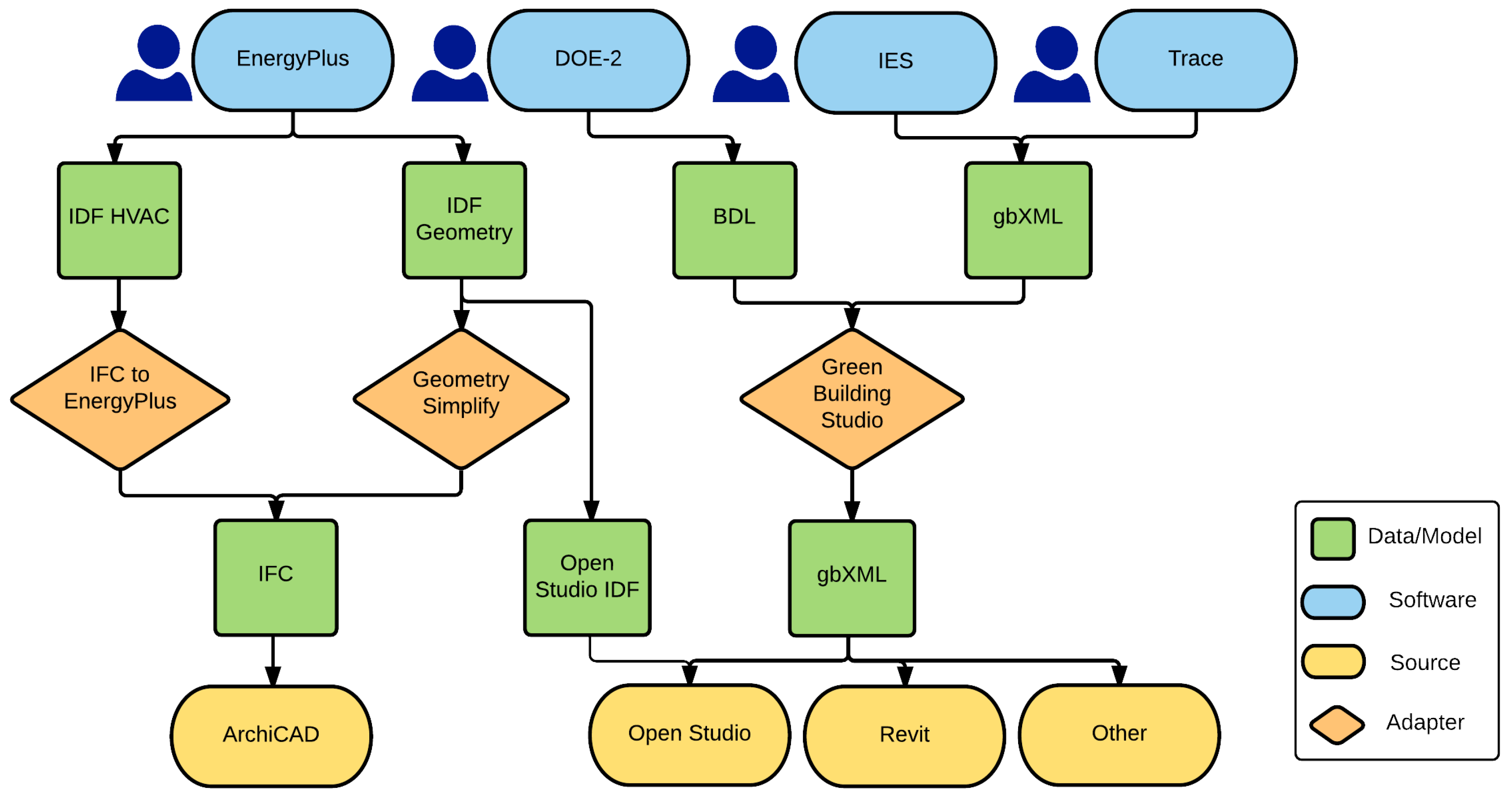Buildings 06 00020 g001 1024