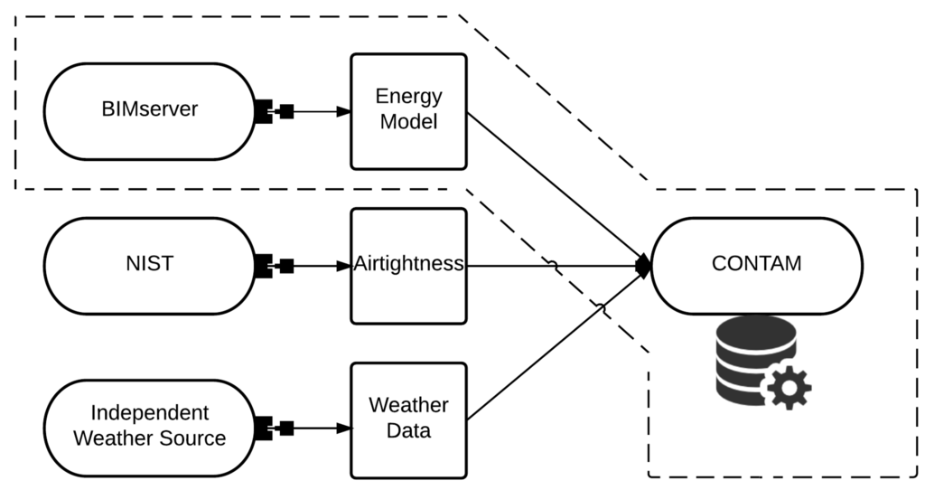 Buildings Free Full Text An Analysis Of Bim Web Service Requirements And Design To Support Energy Efficient Building Lifecycle Html