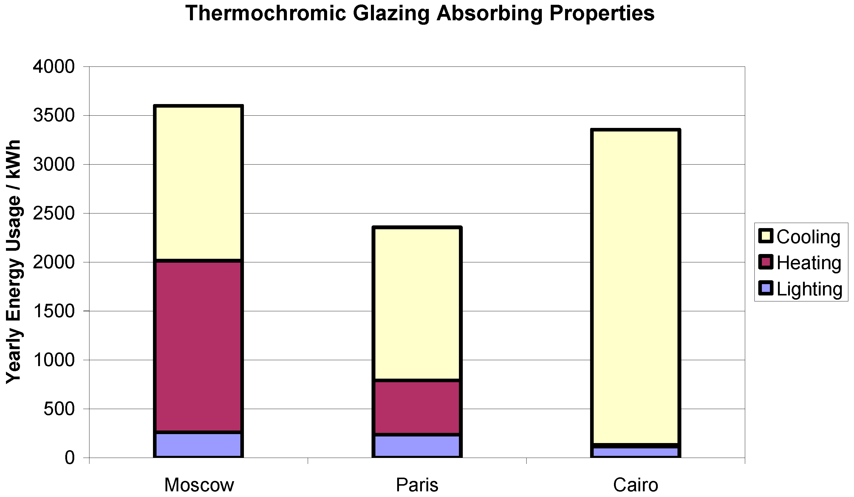 Buildings 06 00022 g001 1024