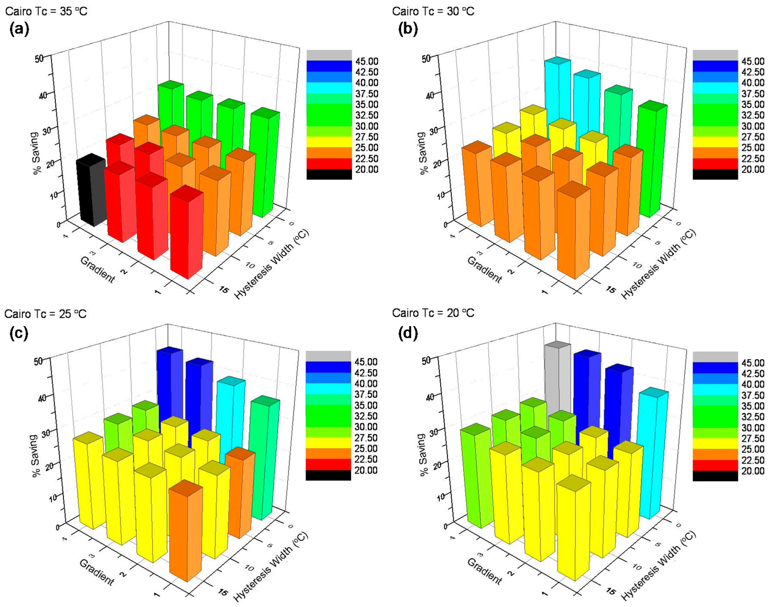 Buildings 06 00022 g007 1024