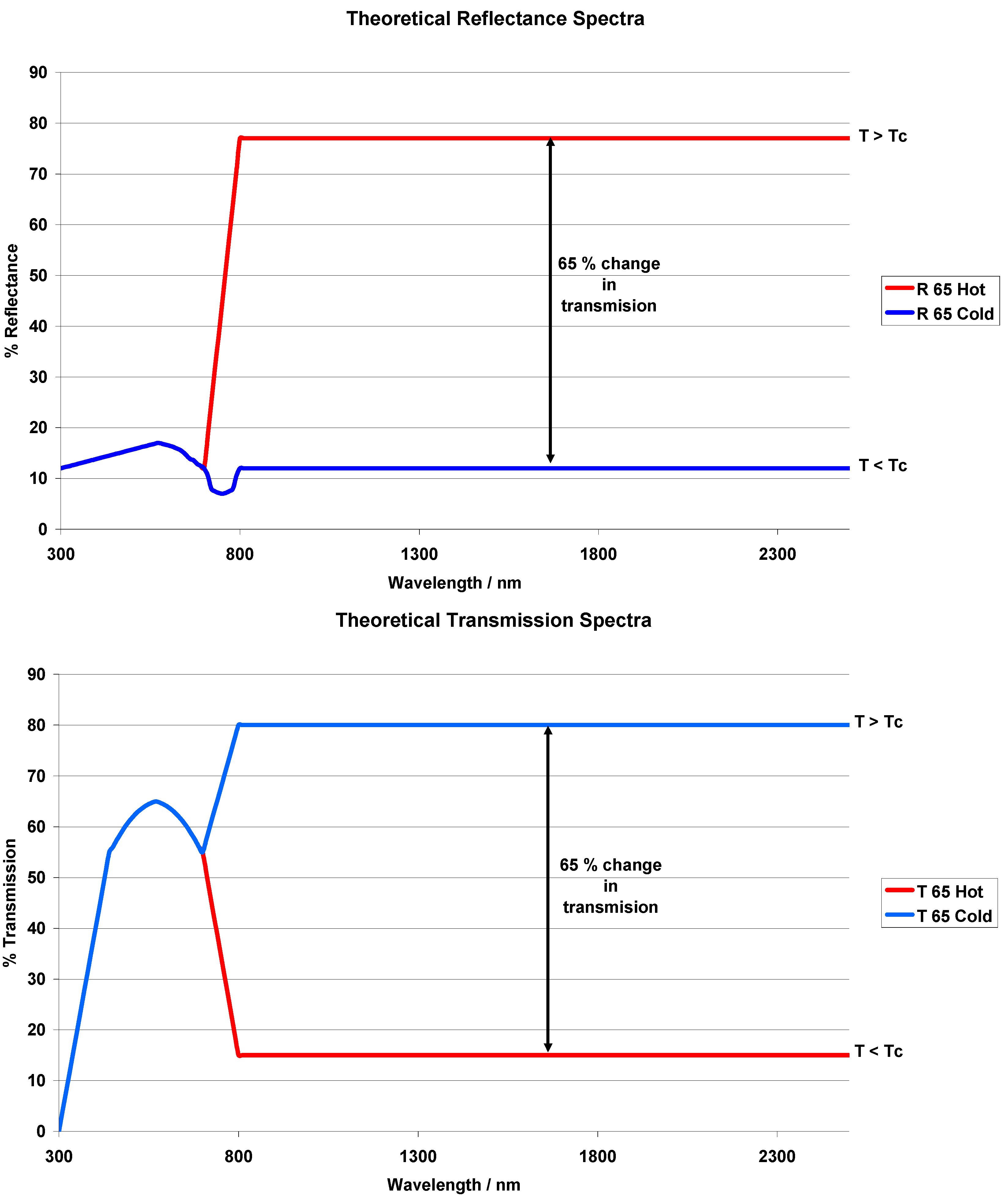 Buildings 06 00022 g009 1024