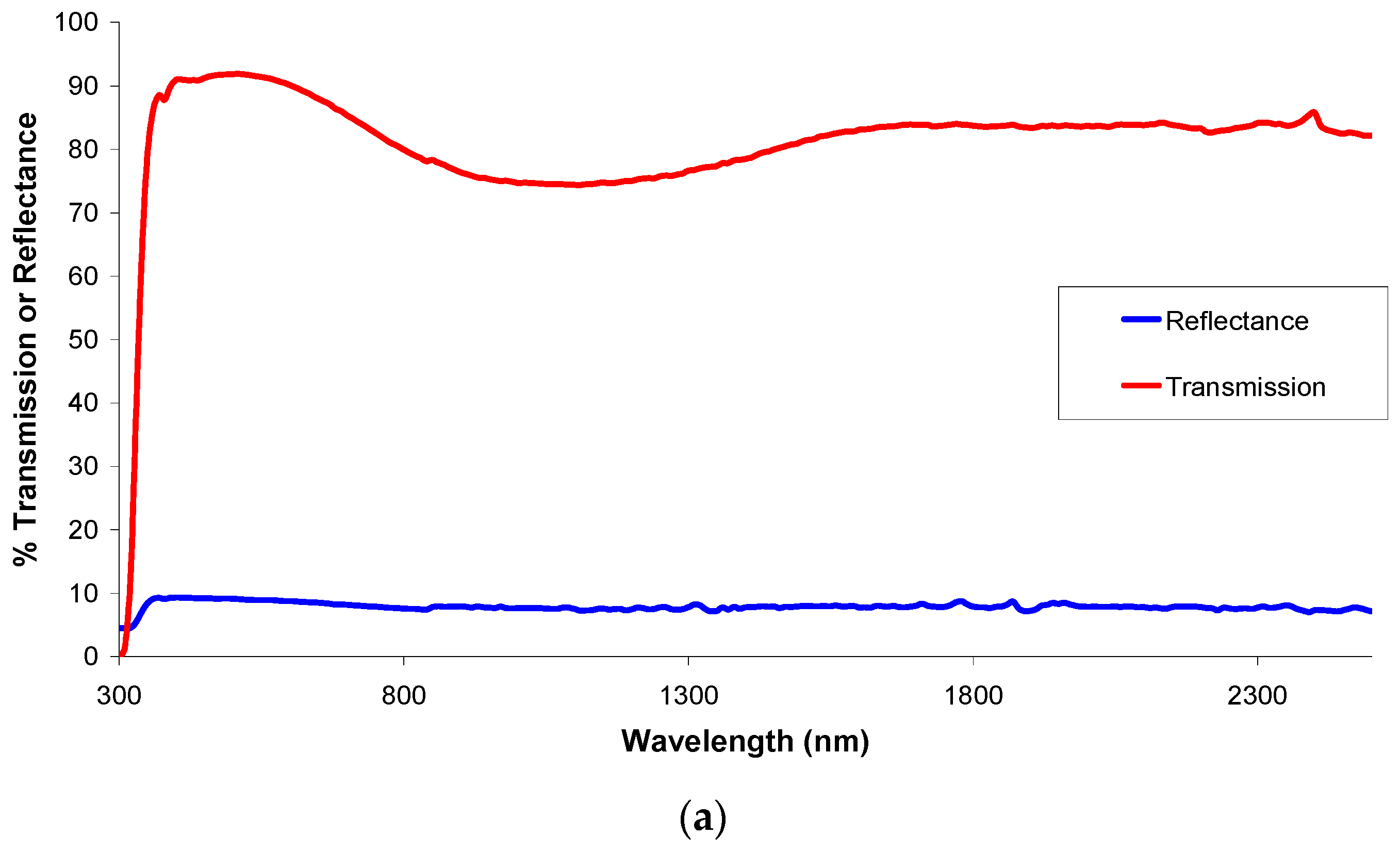 Buildings 06 00022 g012a 1024