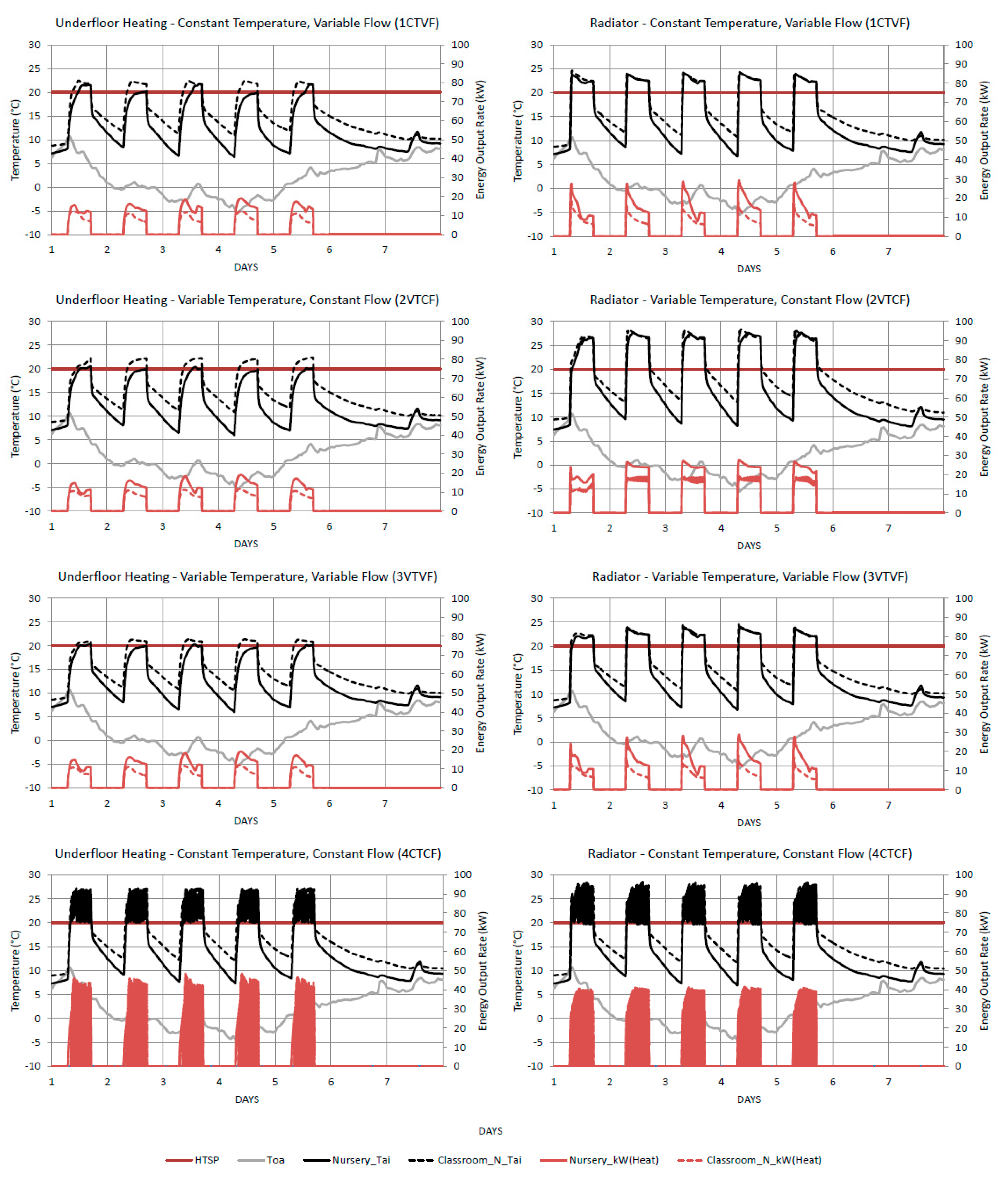 Buildings 06 00023 g004 1024