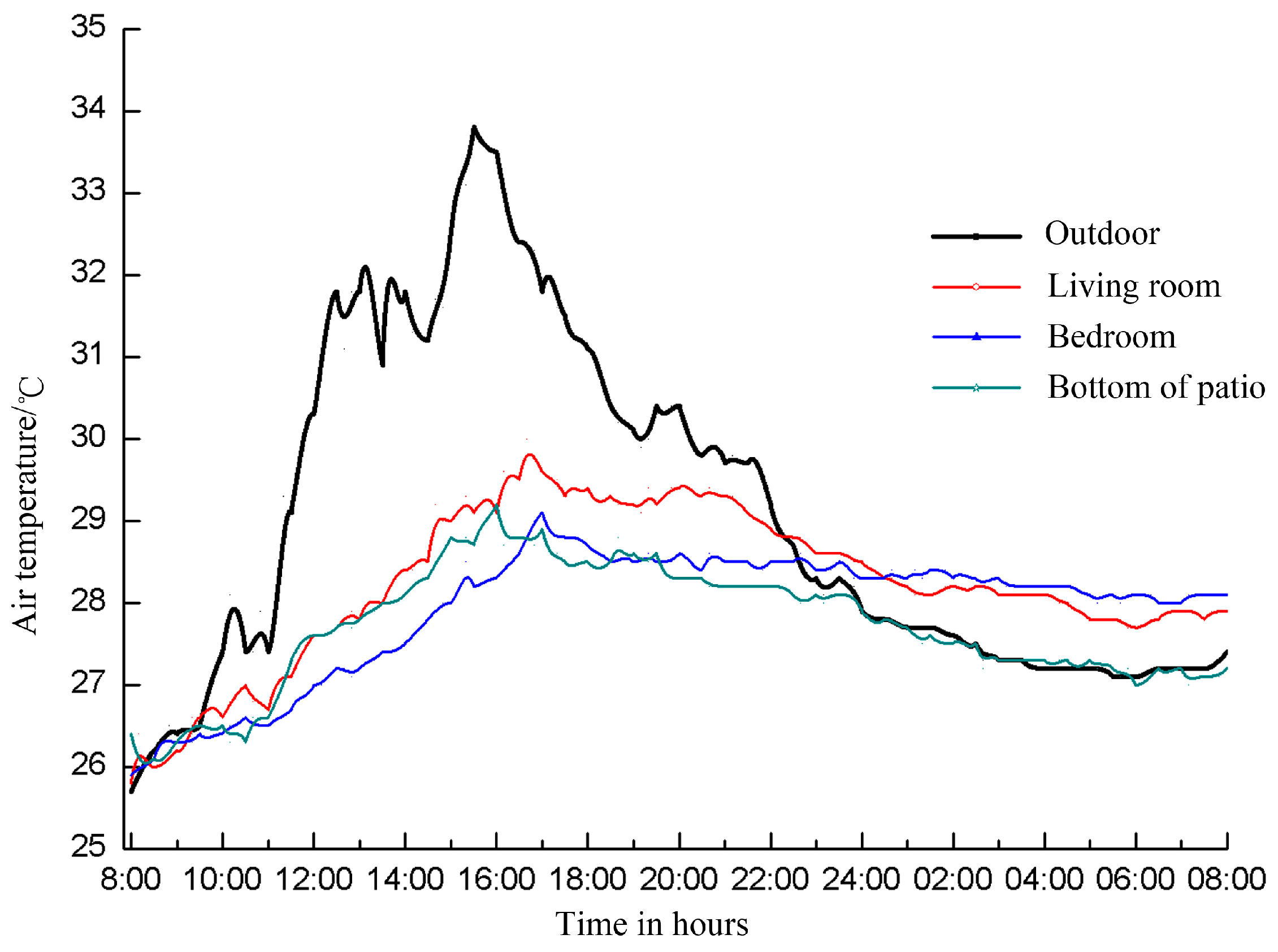 Buildings 06 00025 g004 1024