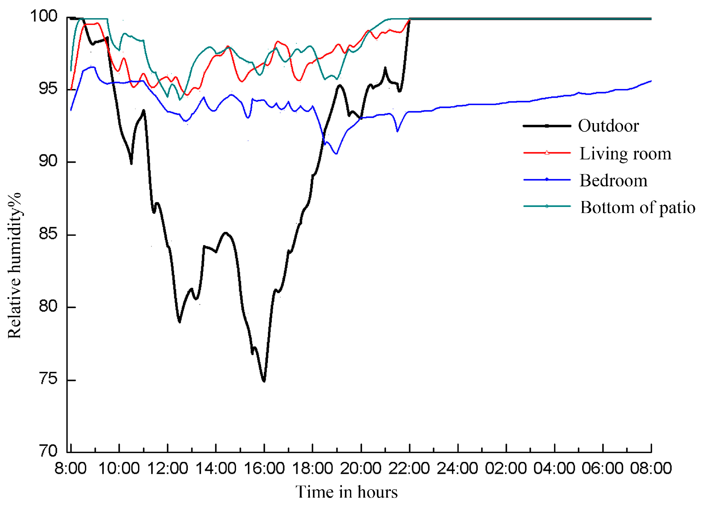 Buildings 06 00025 g005 1024
