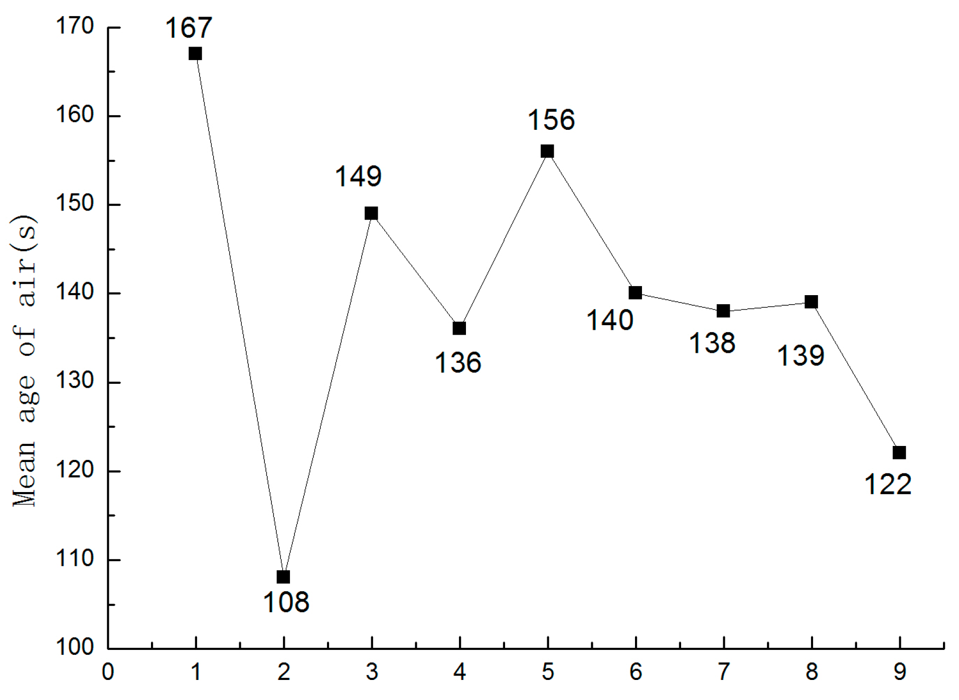 Buildings 06 00025 g009 1024
