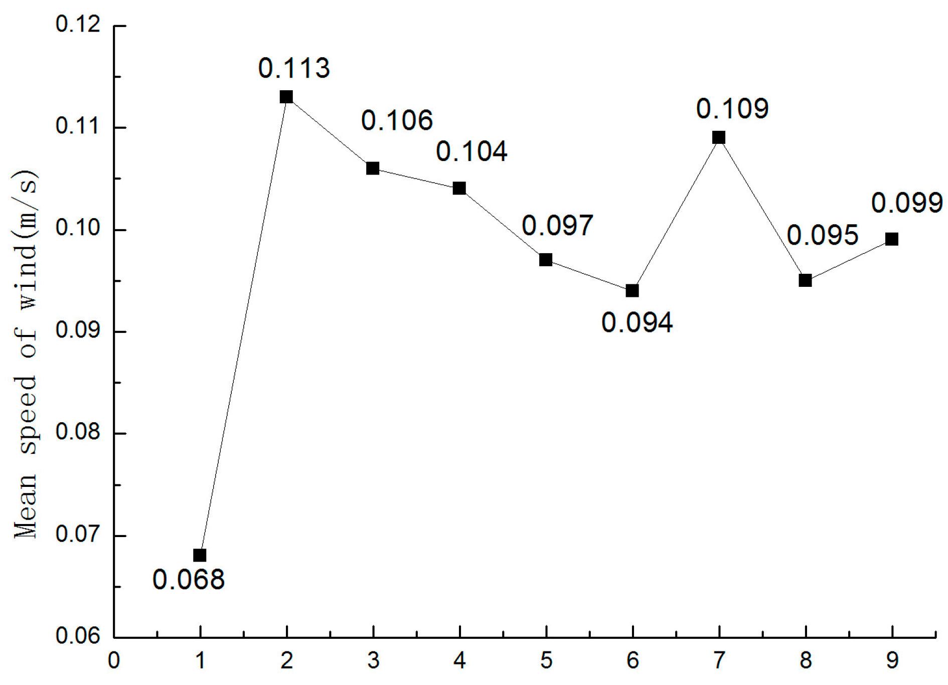 Buildings 06 00025 g010 1024
