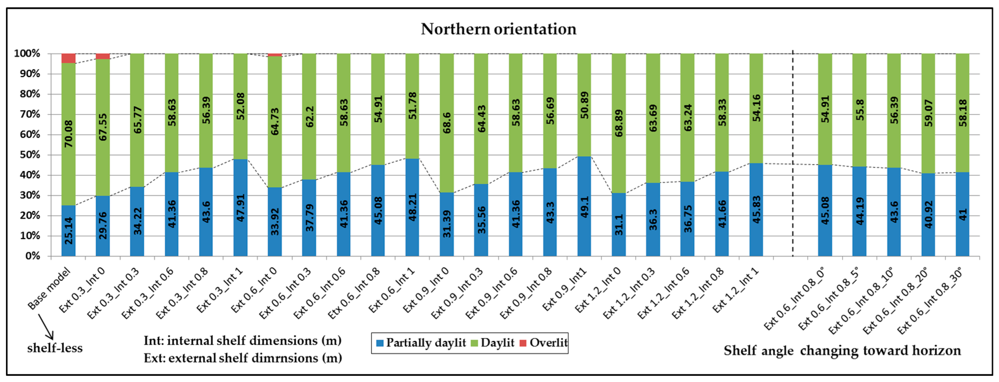 Buildings 06 00026 g004