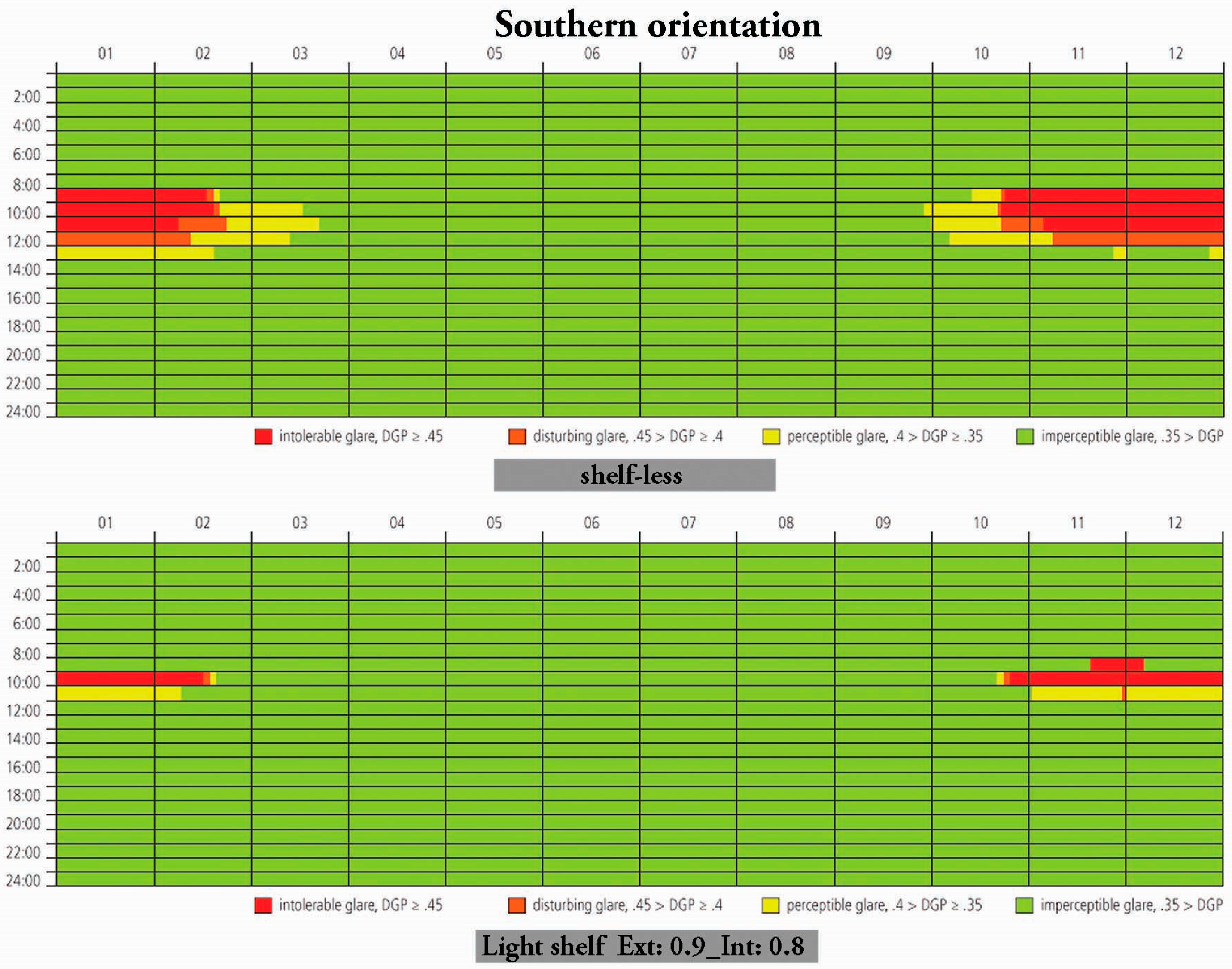 Buildings 06 00026 g006