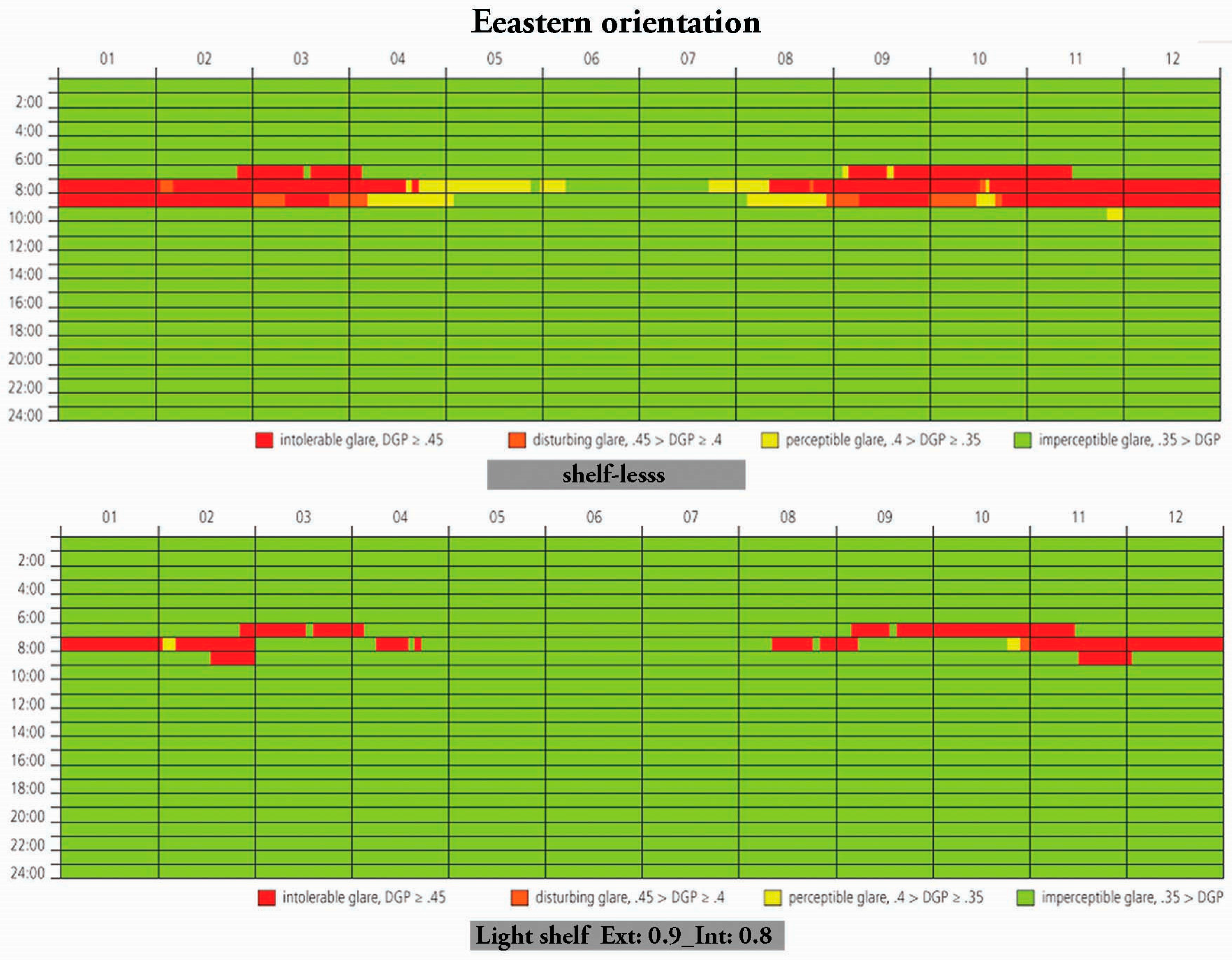 Buildings 06 00026 g007