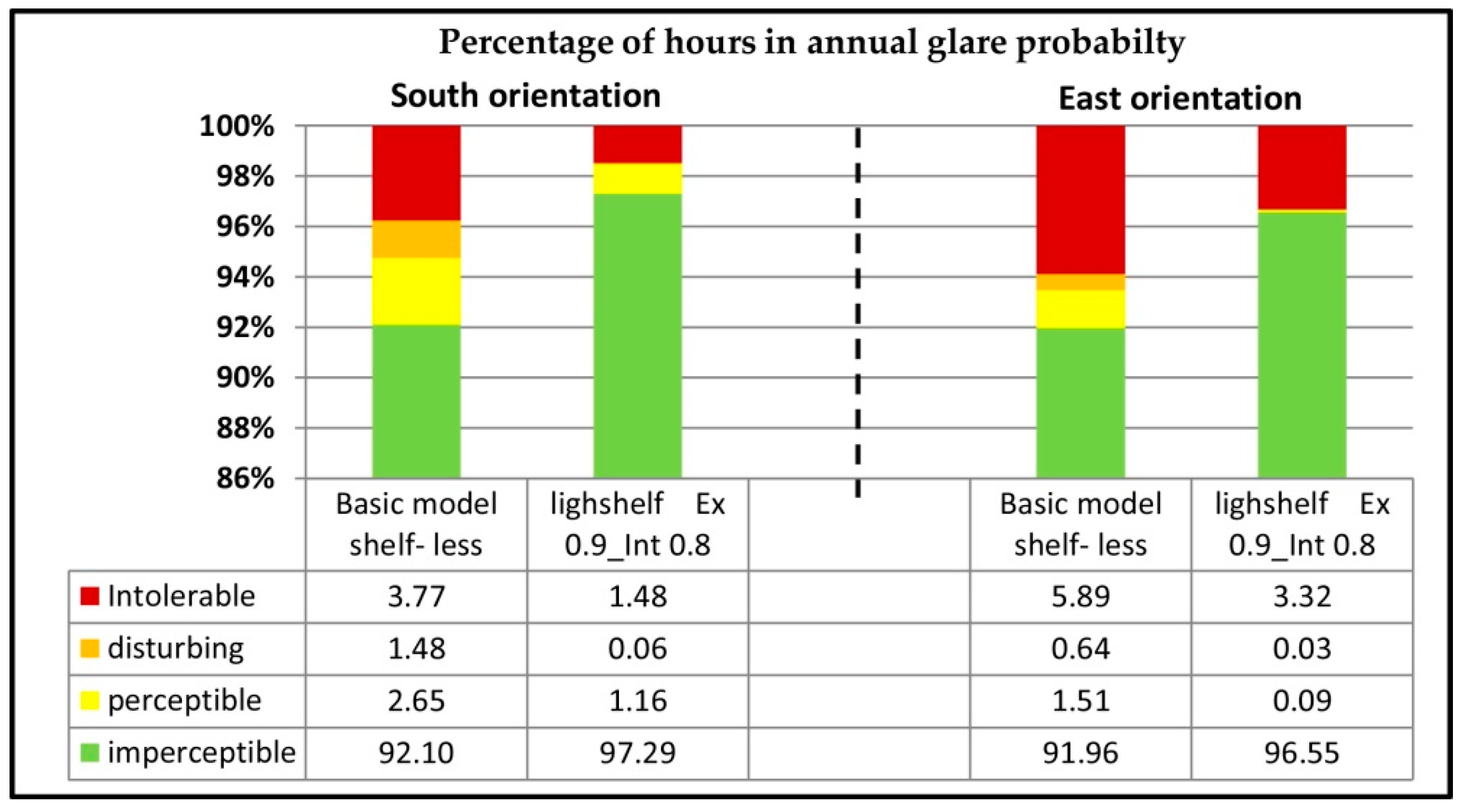 Buildings 06 00026 g008