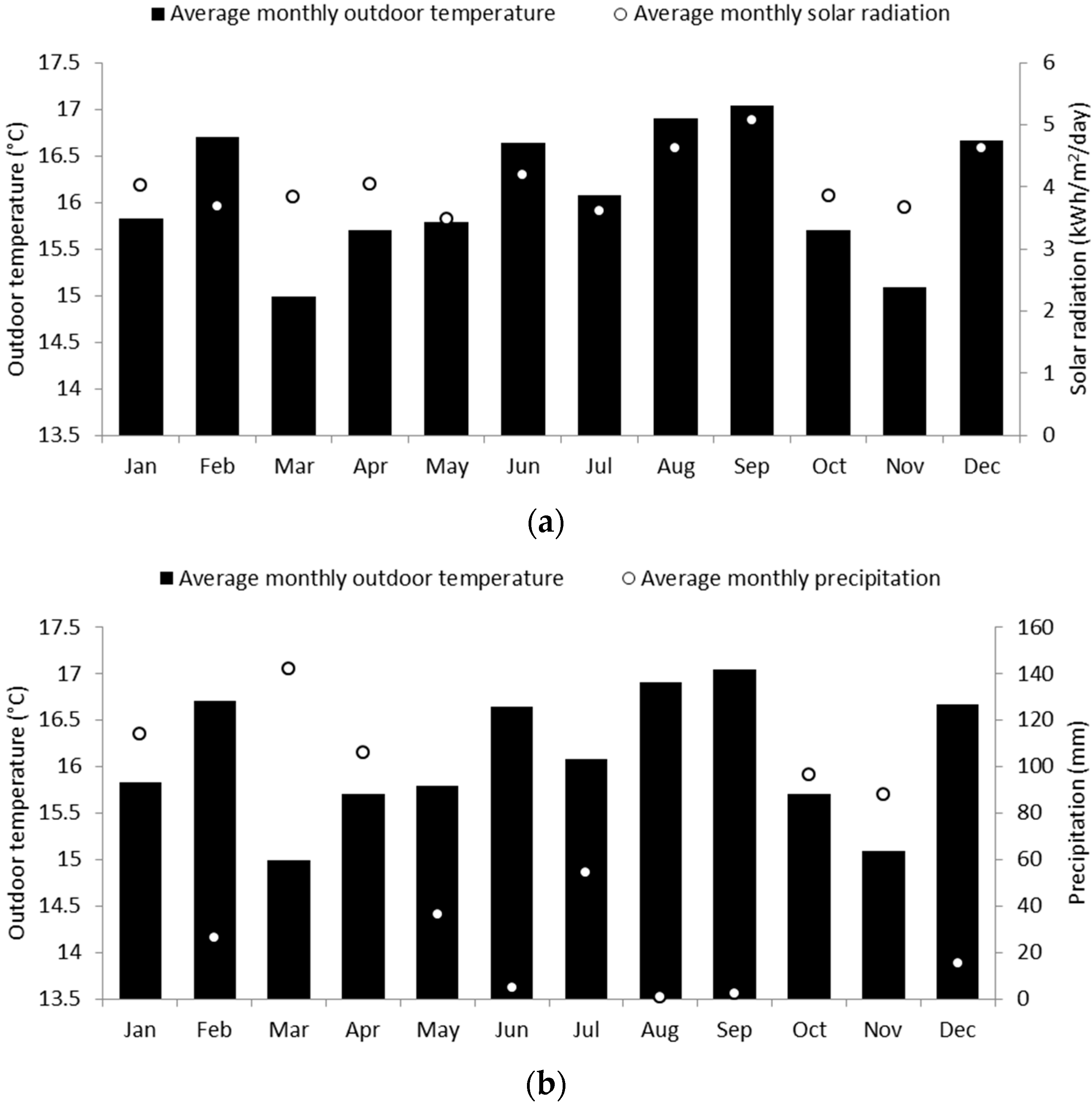 Buildings 06 00027 g001 1024