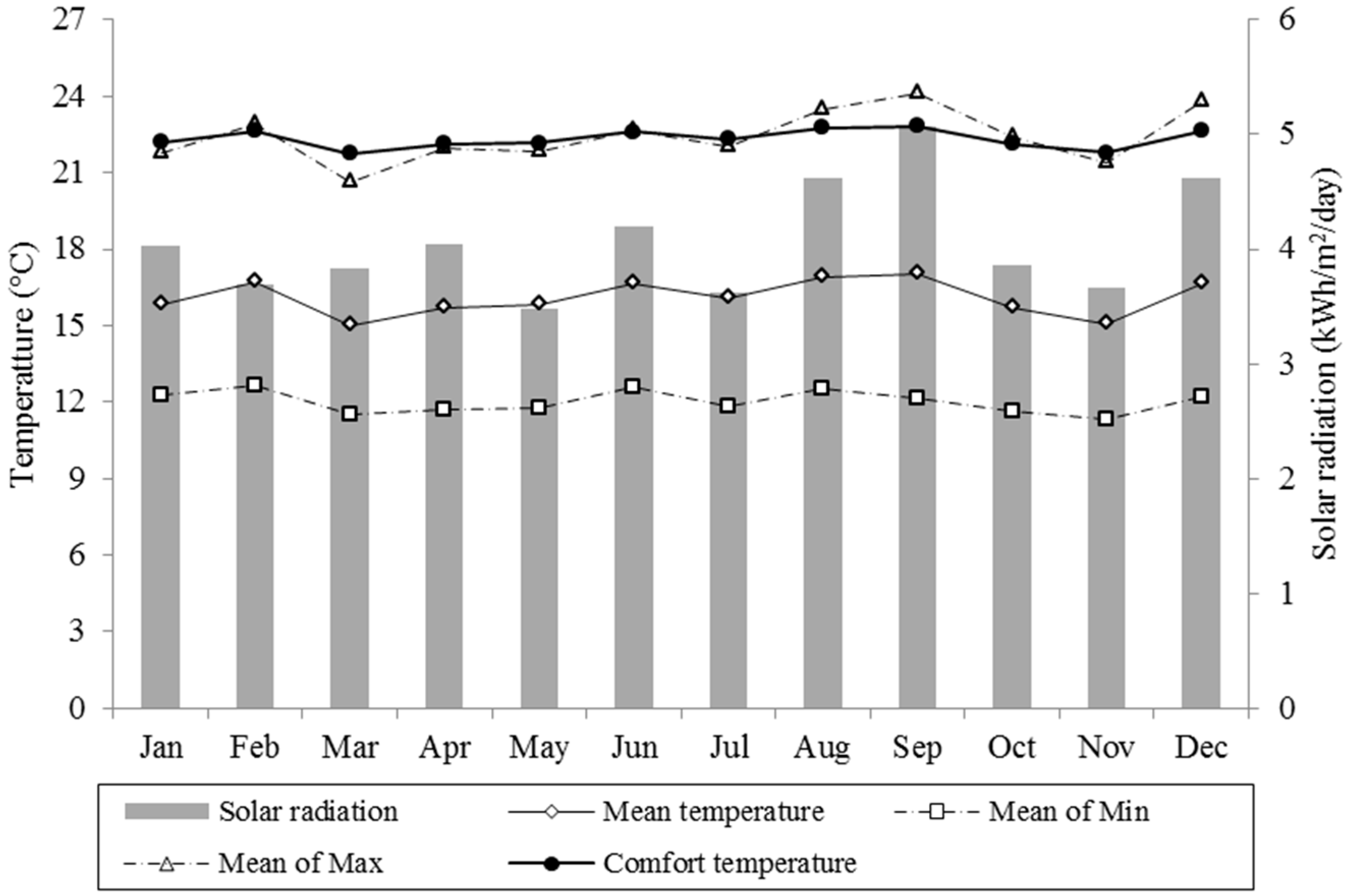 Buildings 06 00027 g004 1024