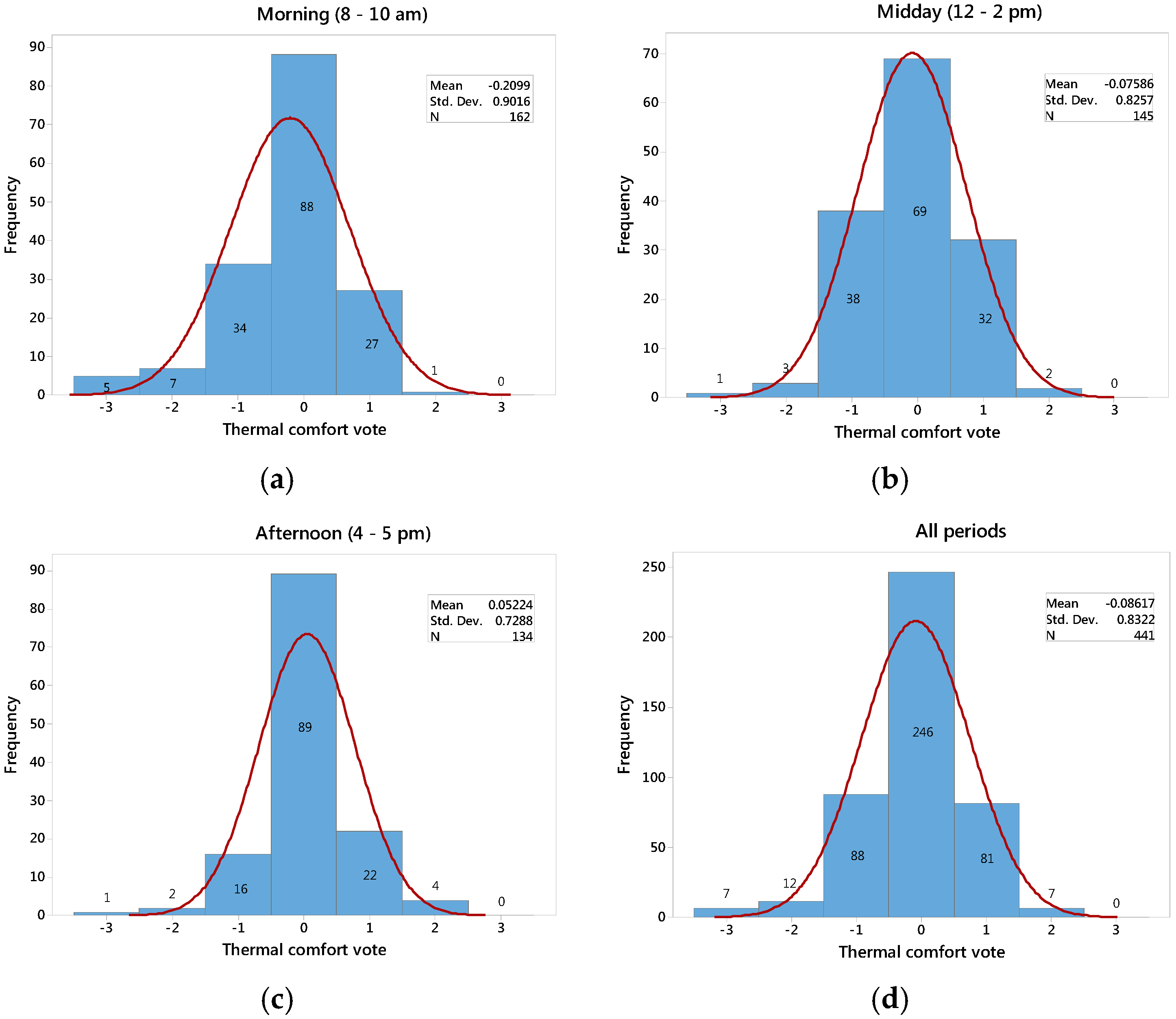 Buildings 06 00027 g007 1024