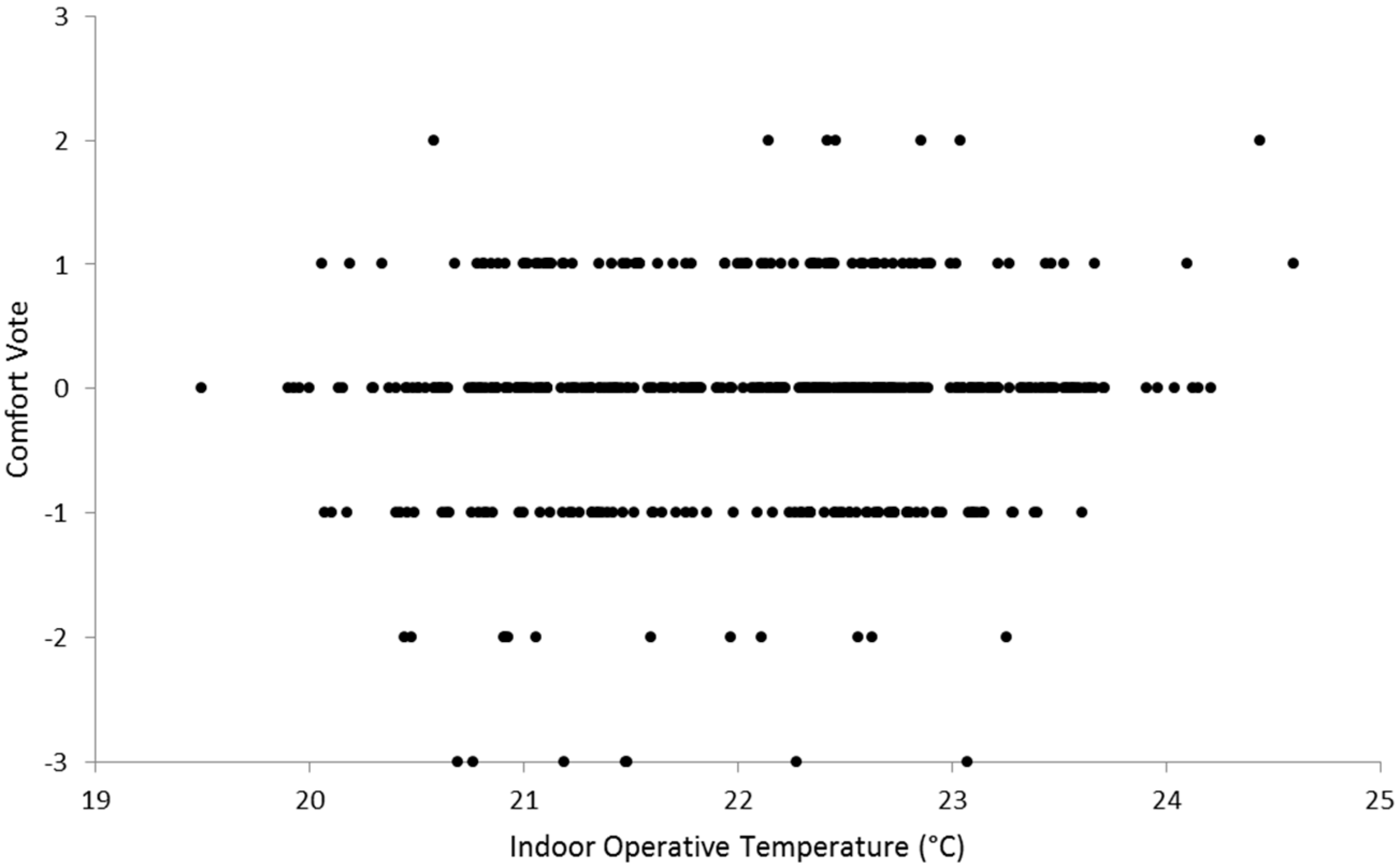 Buildings 06 00027 g008 1024