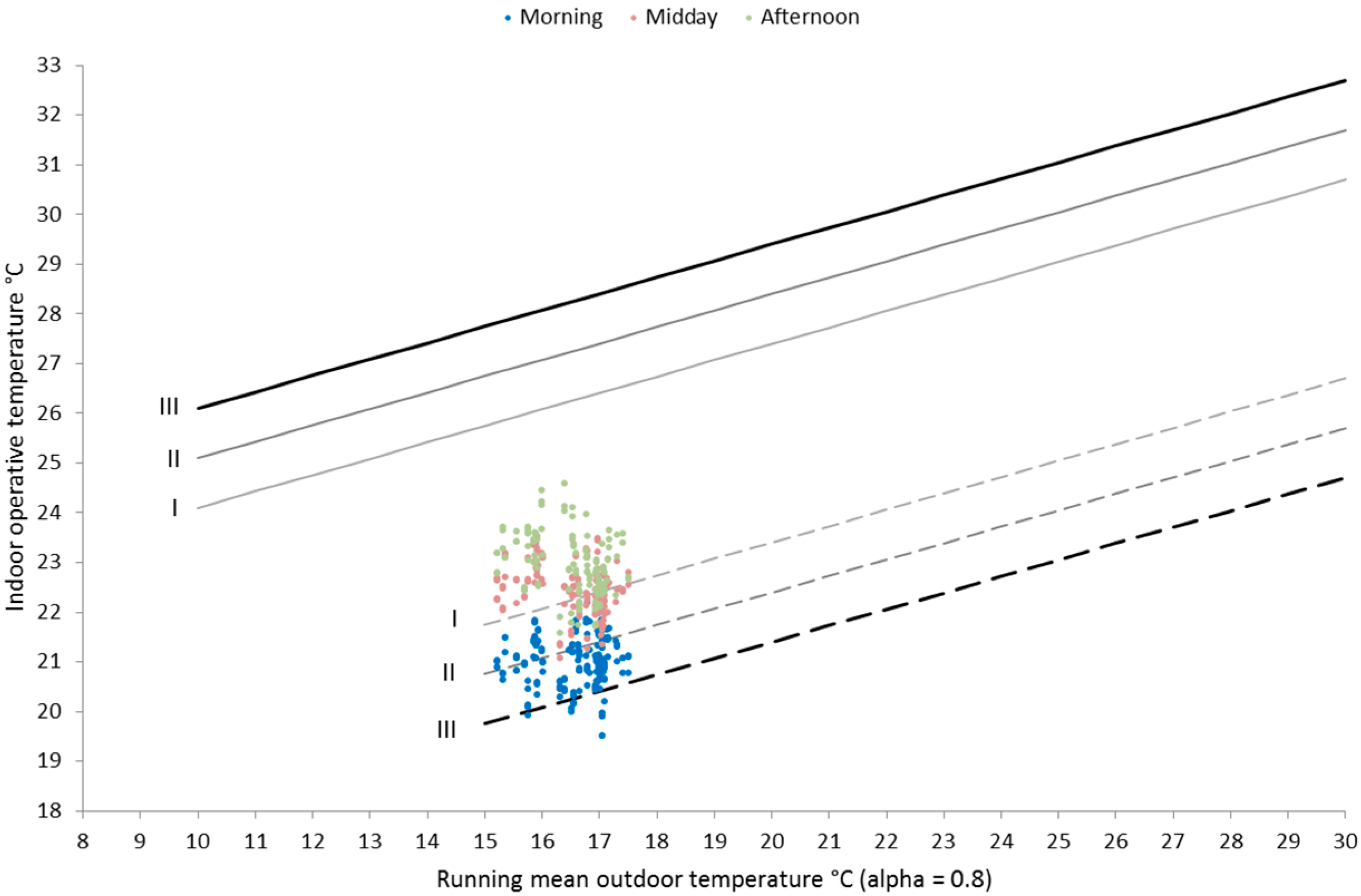 Buildings 06 00027 g012 1024