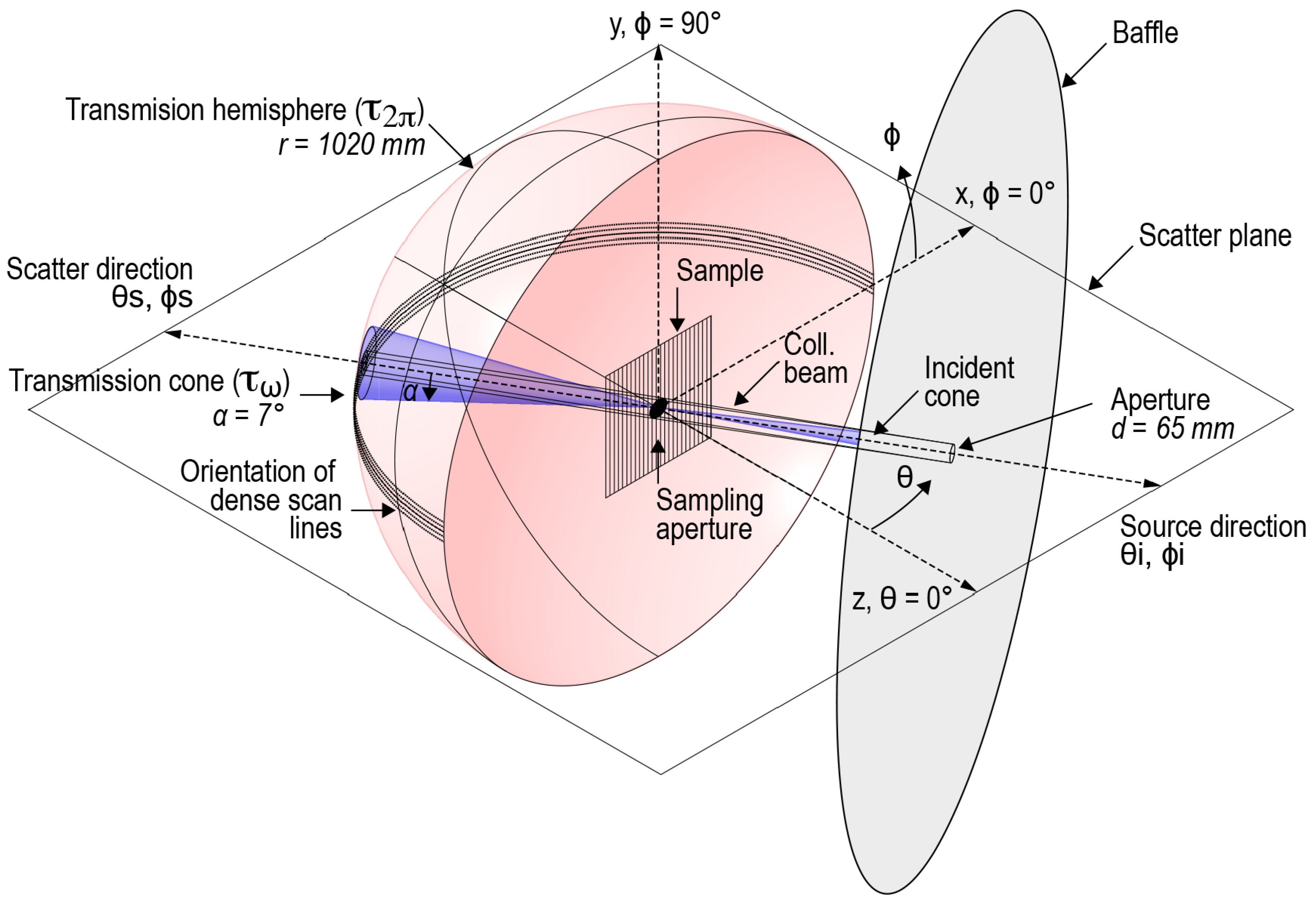 Buildings 06 00030 g003 1024