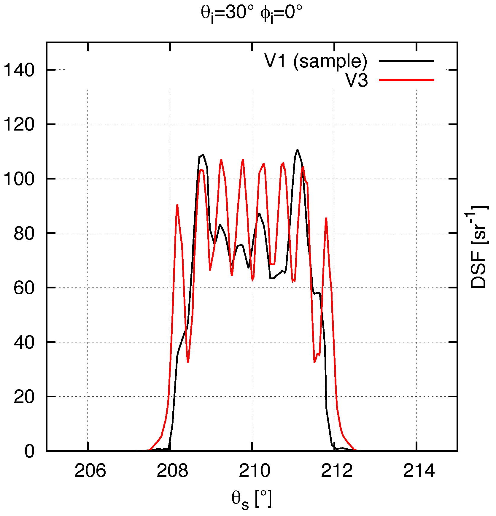 Buildings 06 00030 g008 1024